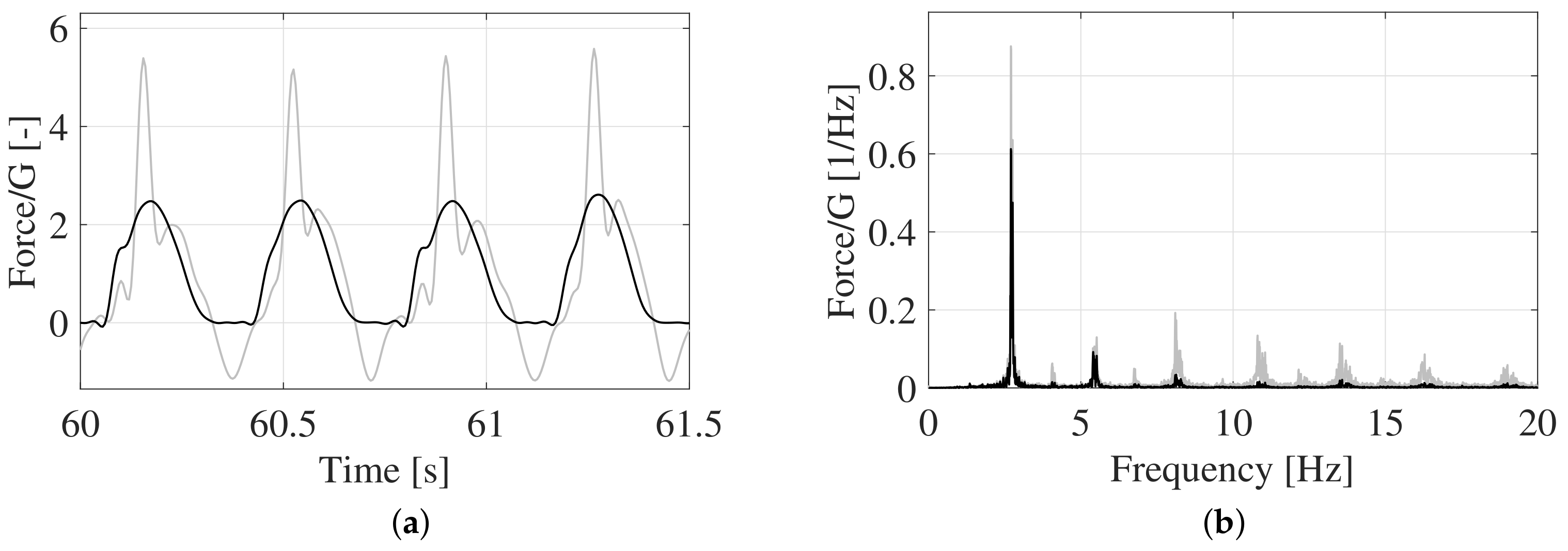 Vibration 05 00026 g004 550