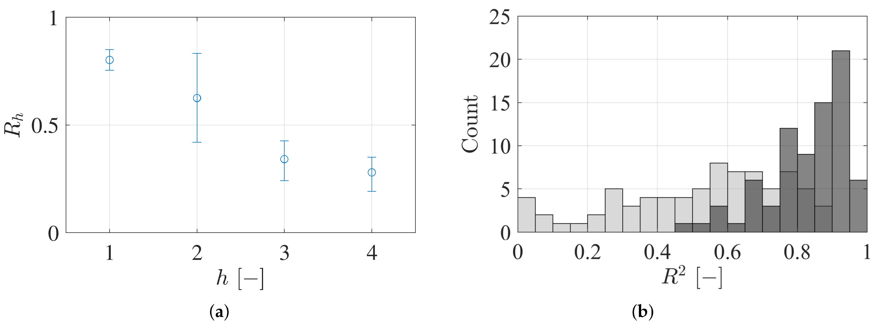 Vibration 05 00026 g005 550