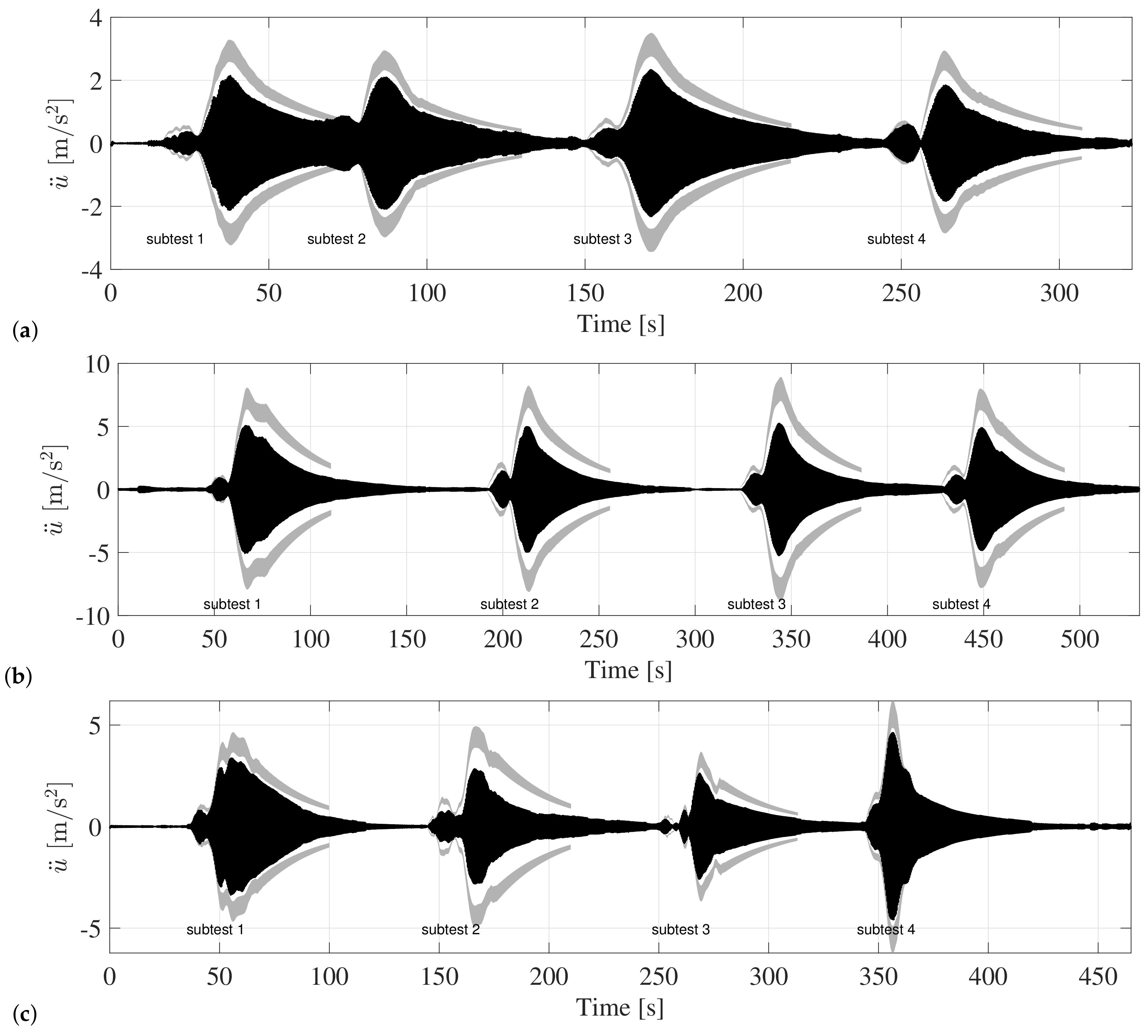 Vibration 05 00026 g012 550