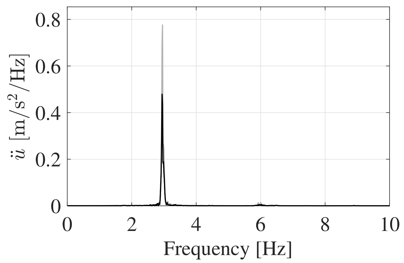 Vibration 05 00026 g013 550