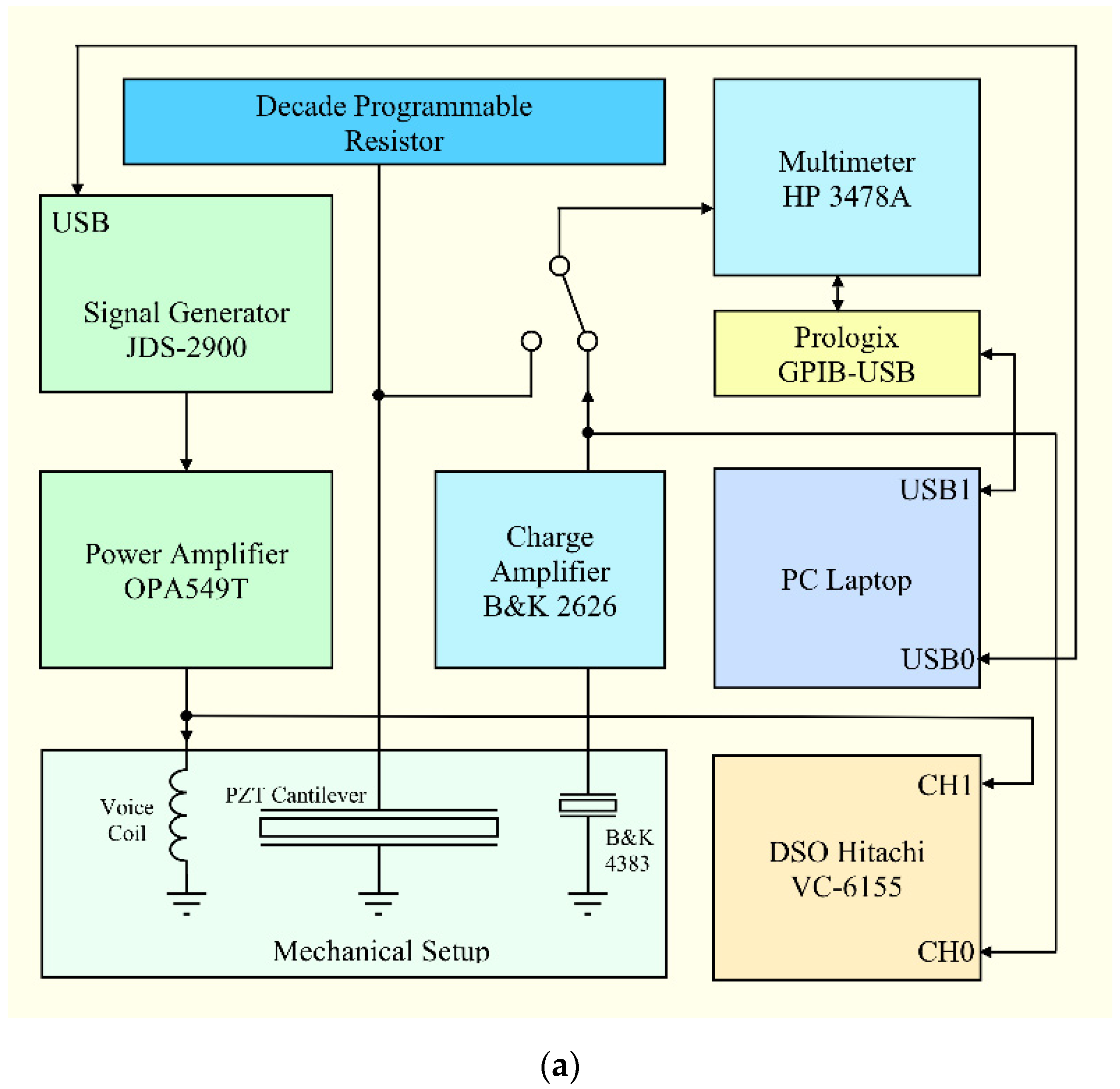 Vibration 05 00027 g004a Vibration 05 00027 g004a