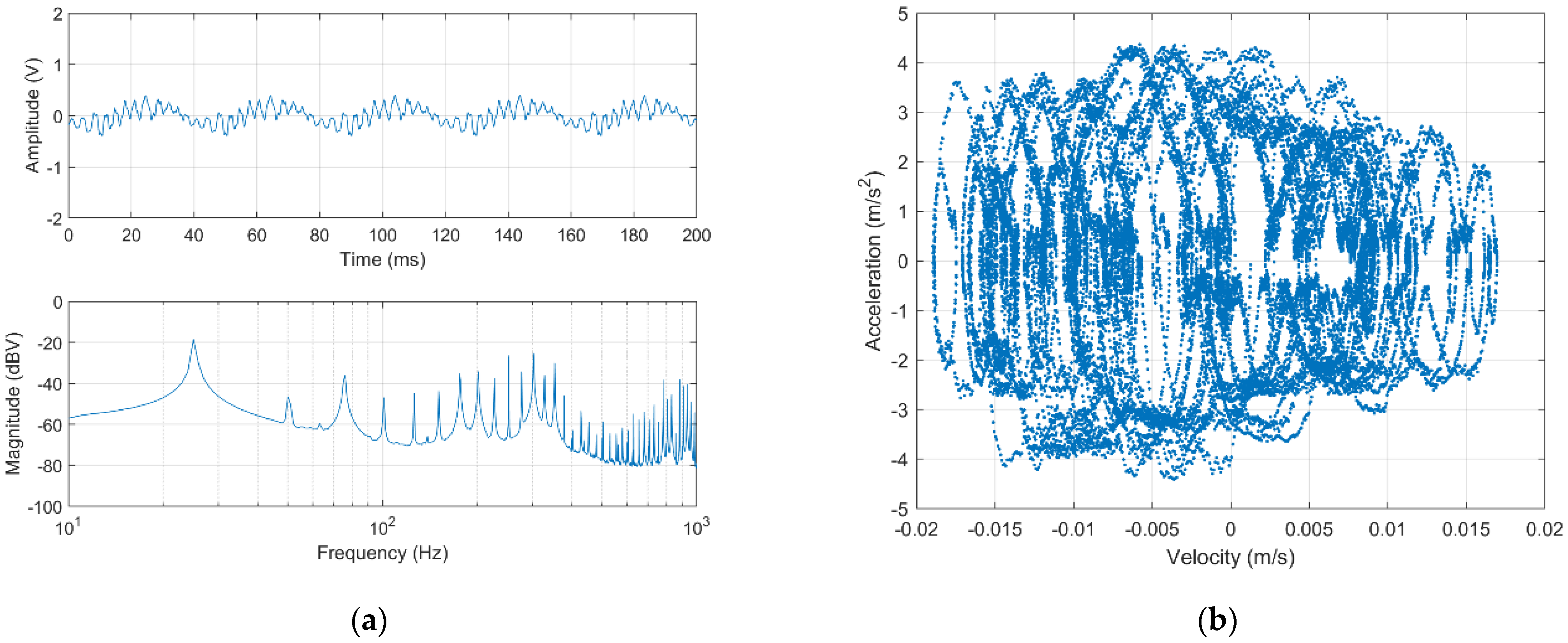 Vibration 05 00027 g007 Vibration 05 00027 g007
