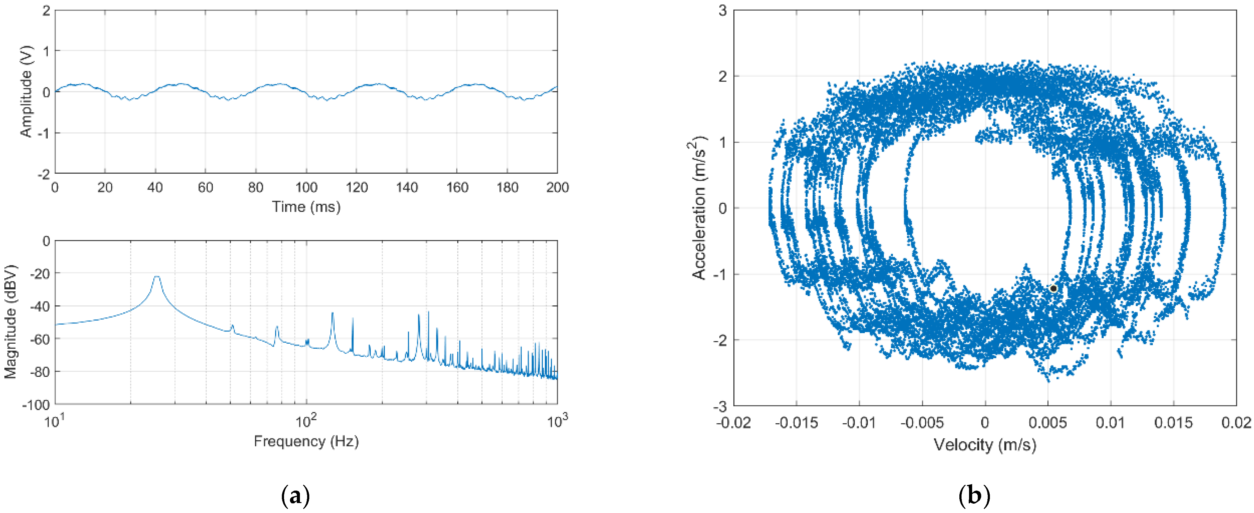 Vibration 05 00027 g008 Vibration 05 00027 g008