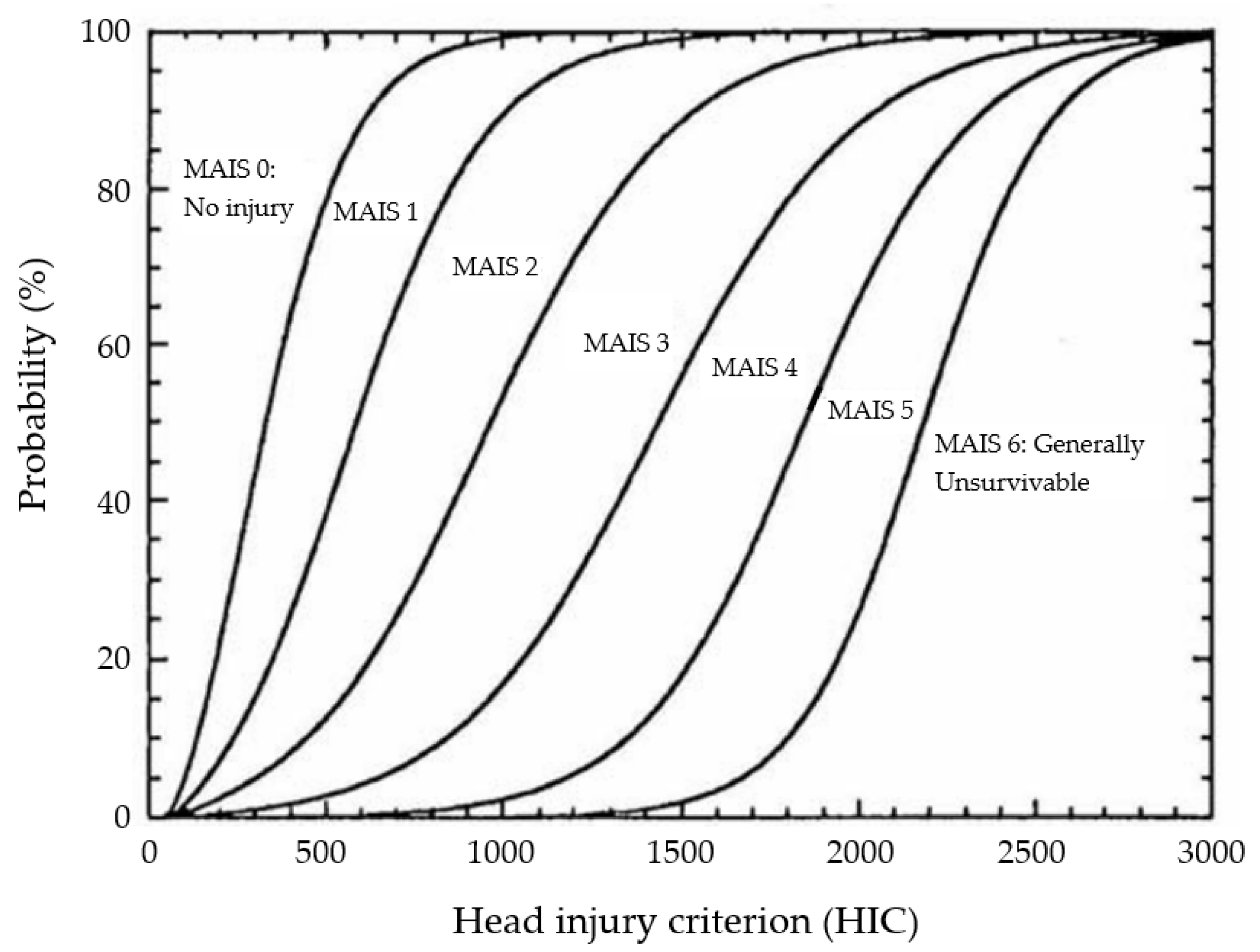 Vibration 05 00028 g009 550