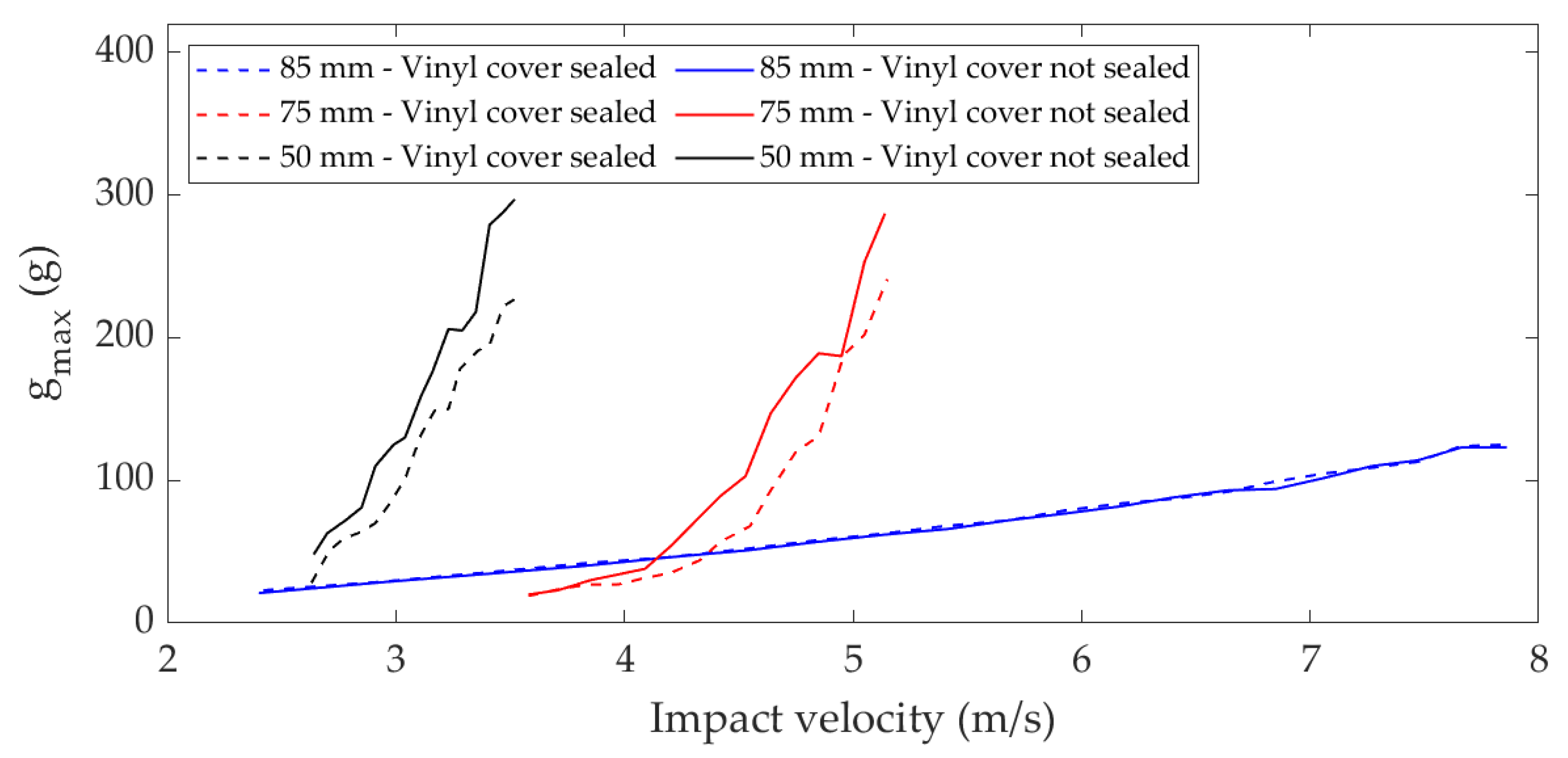 Vibration 05 00028 g012