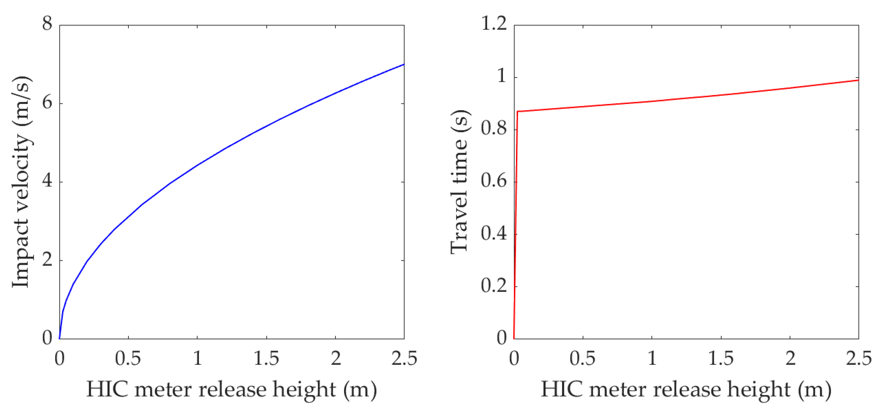 Vibration 05 00028 g014