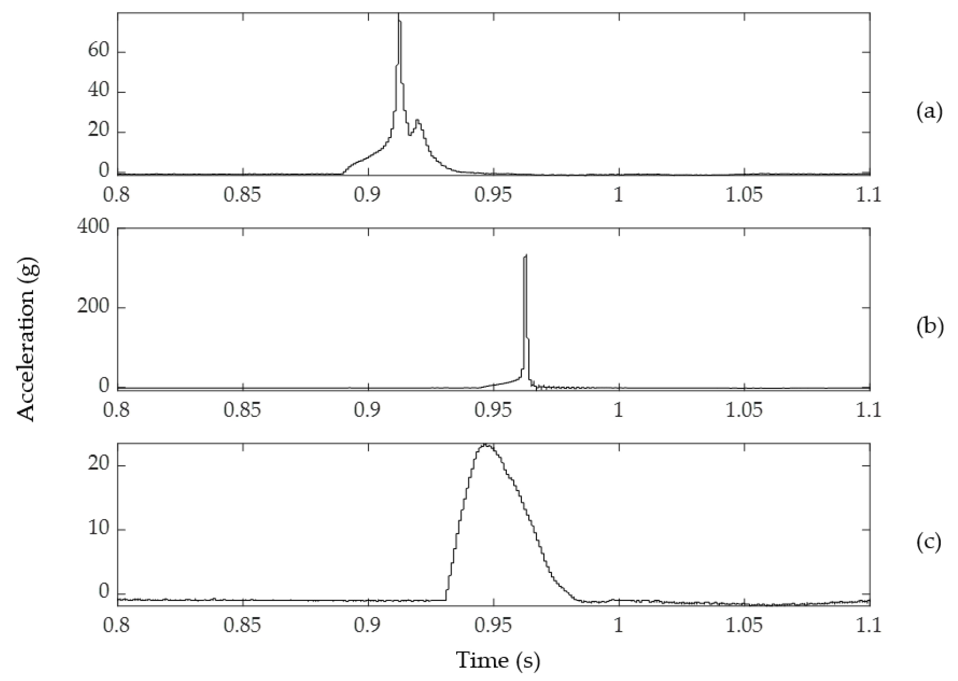 Vibration 05 00028 g019