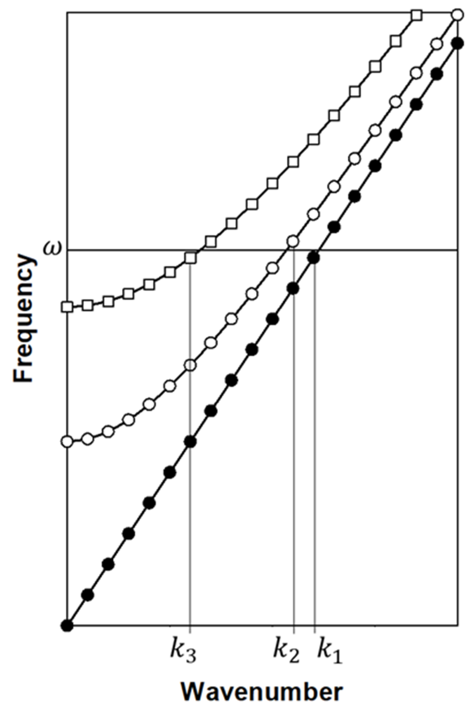 Vibration 05 00029 g002 550