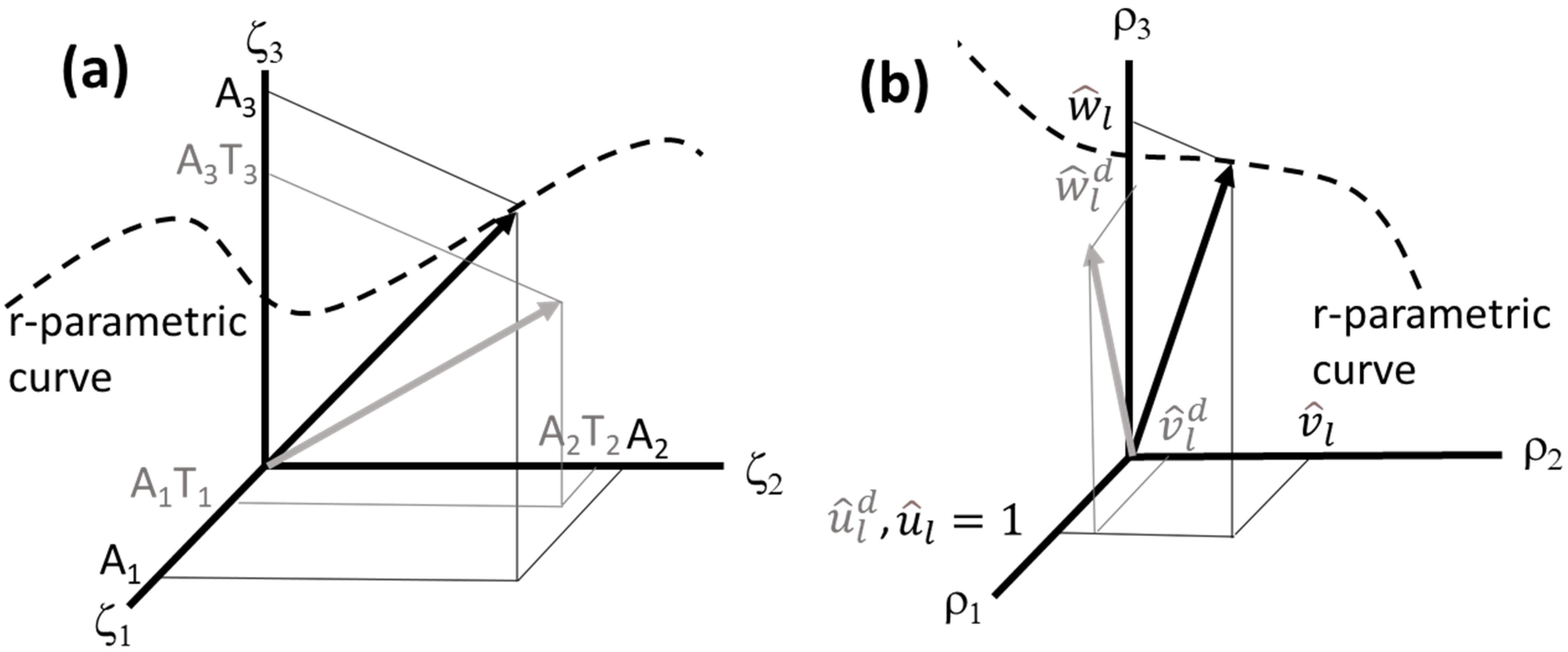 Vibration 05 00029 g008 550