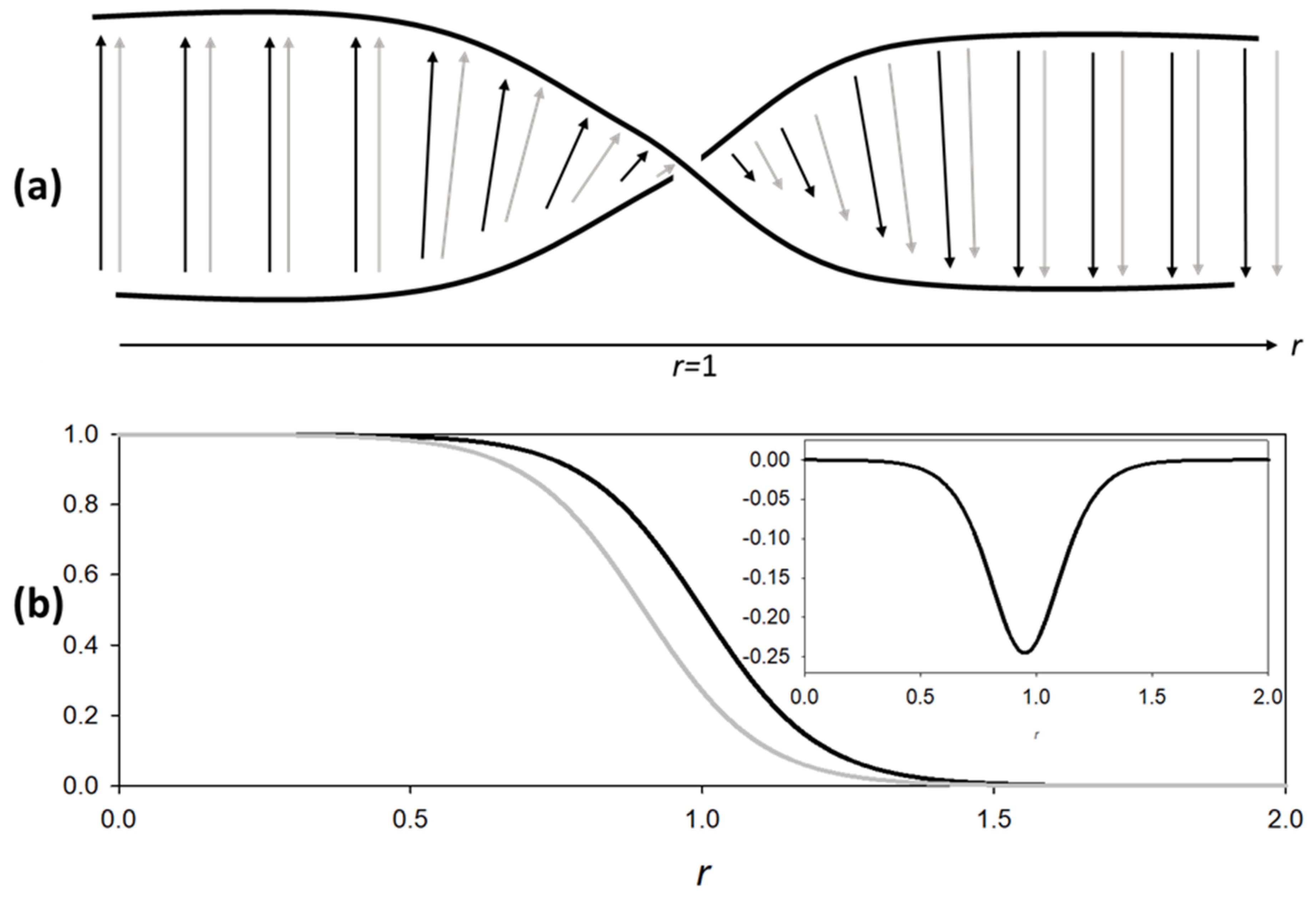 Vibration 05 00029 g009 550