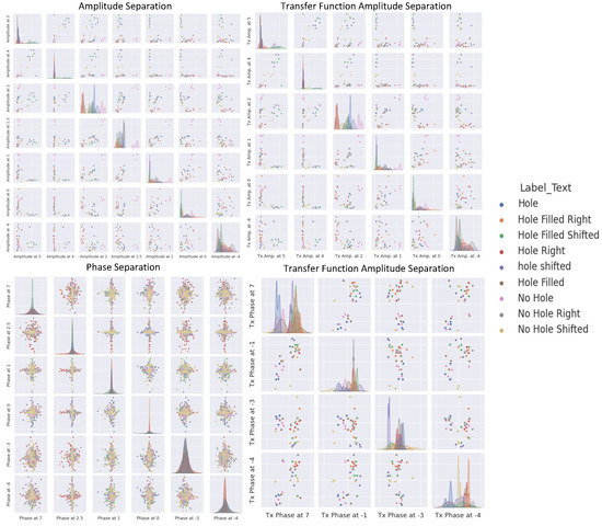Deep Machine Learning for Acoustic Inspection of Metallic Medium