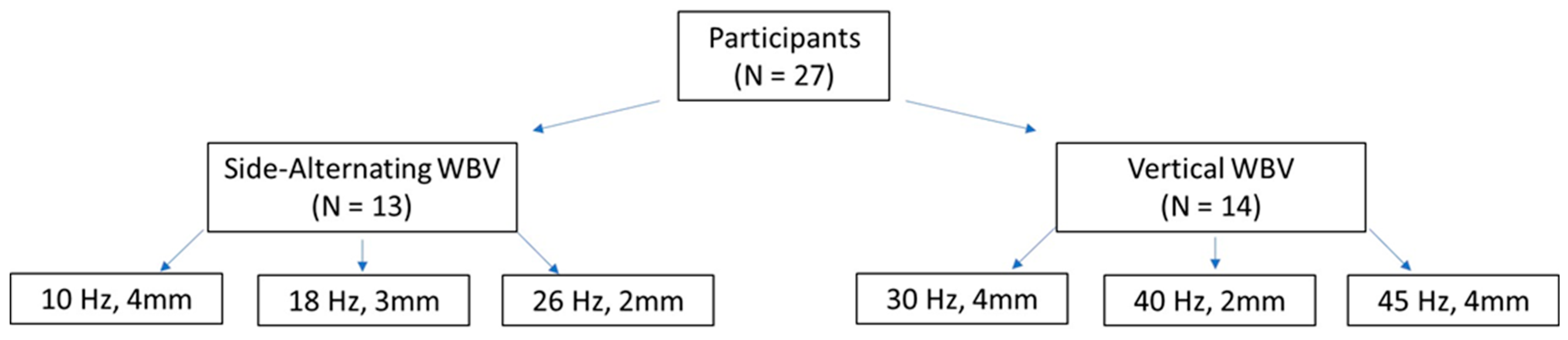 Vibration 05 00031 g001