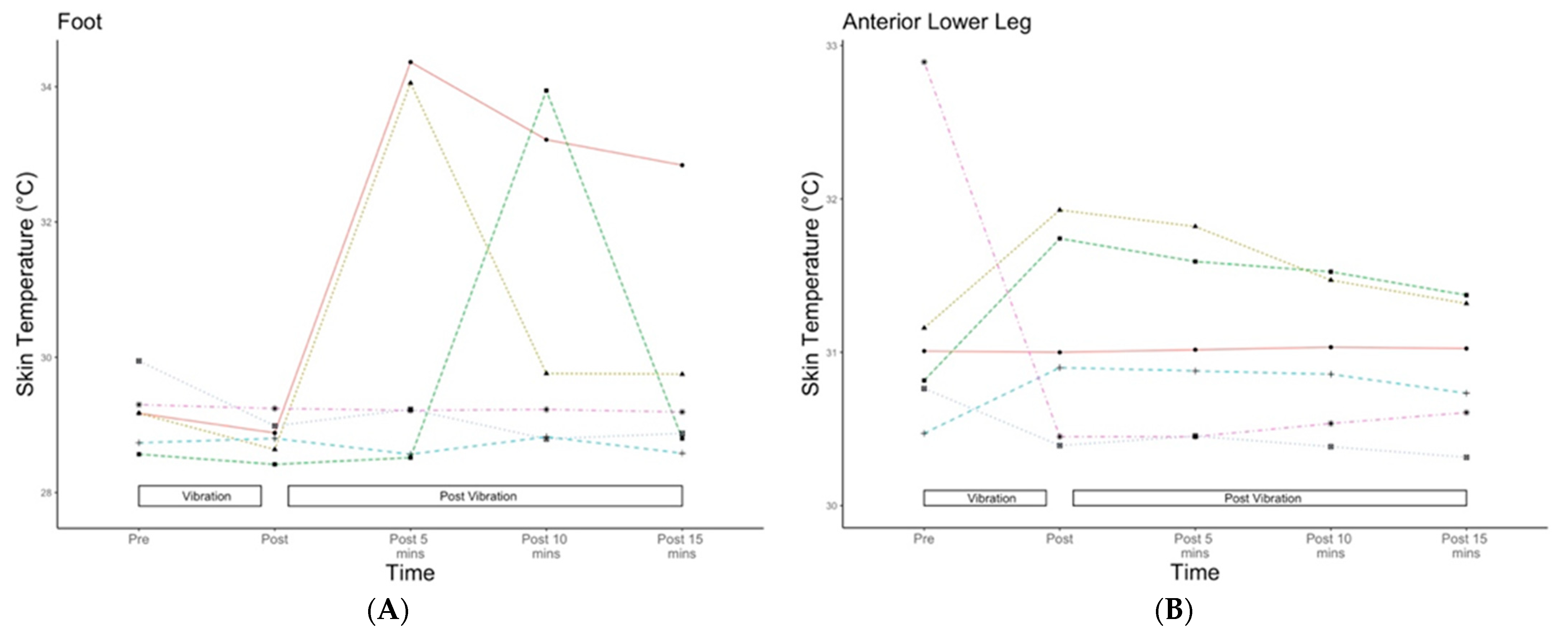 Vibration 05 00031 g003a