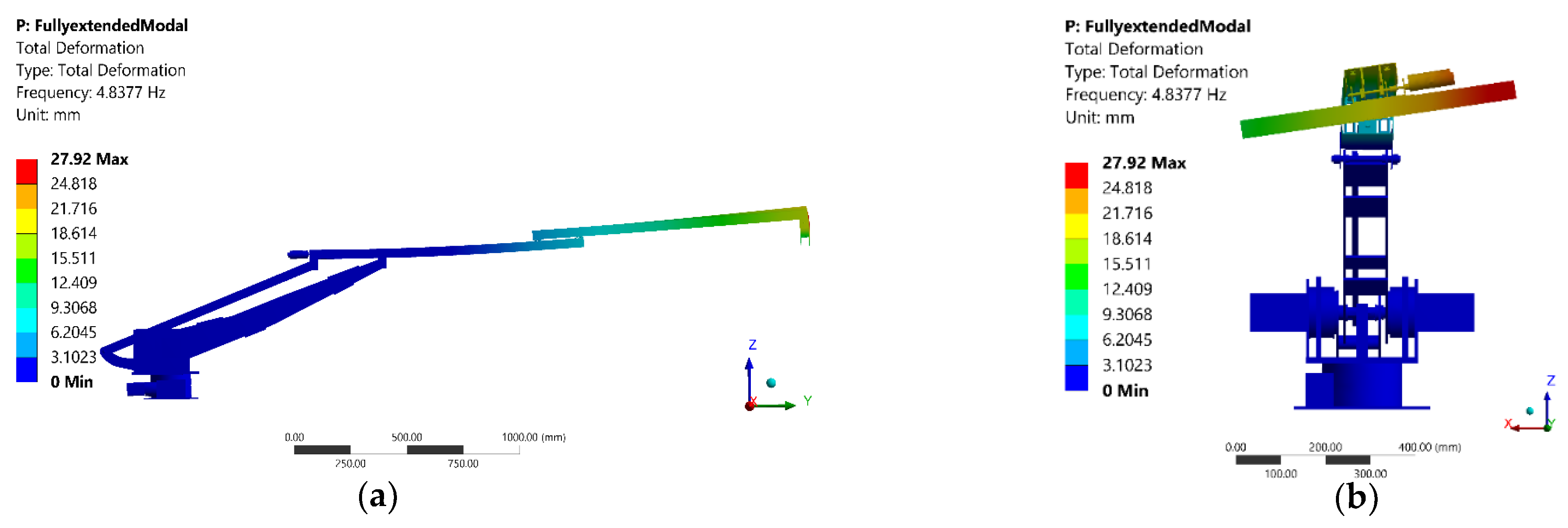 Vibration 05 00034 g006 550