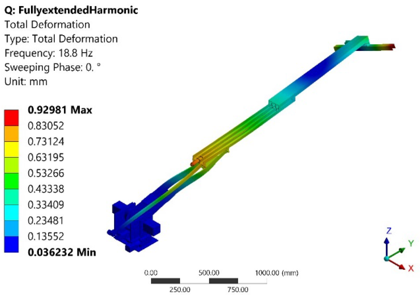 Vibration 05 00034 g016 550