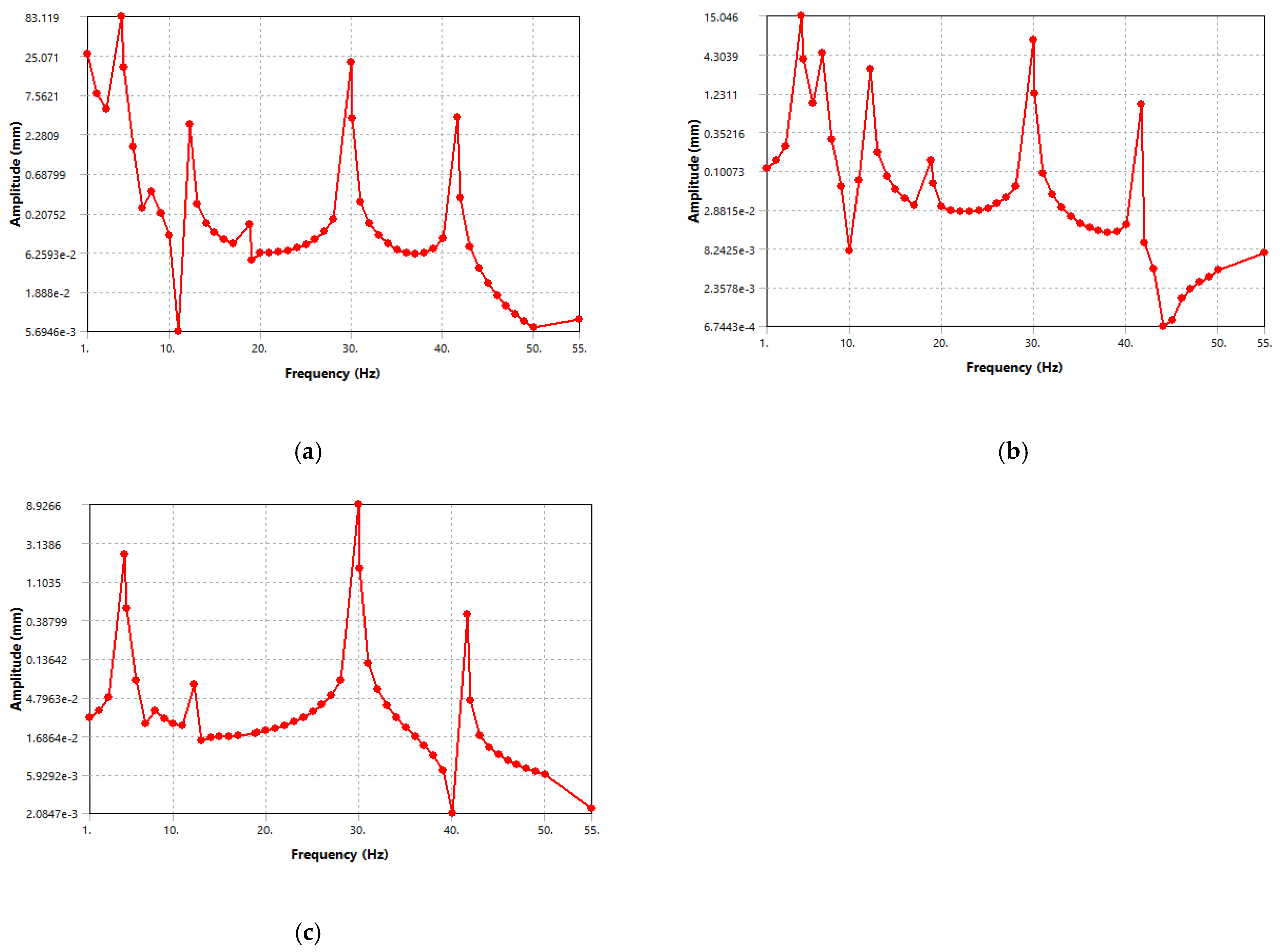Vibration 05 00034 g019 550