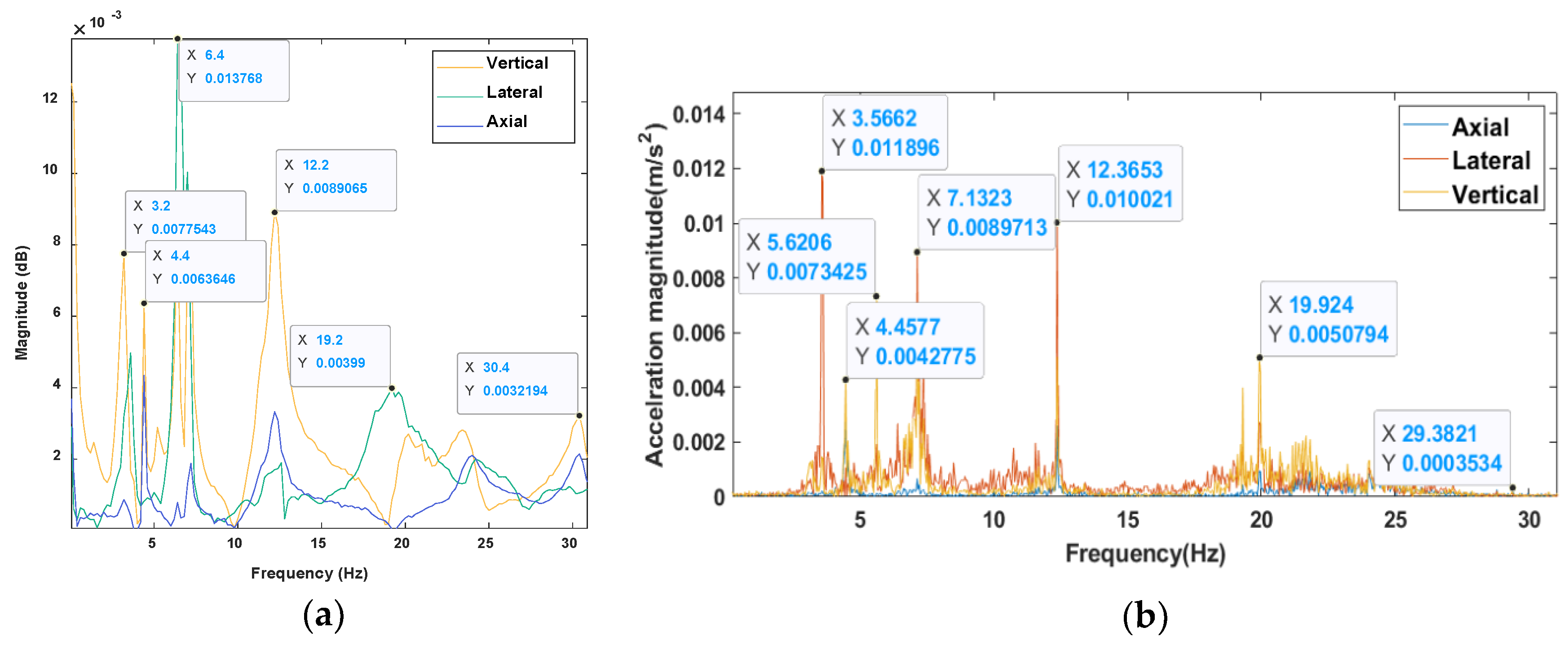 Vibration 05 00034 g022 550