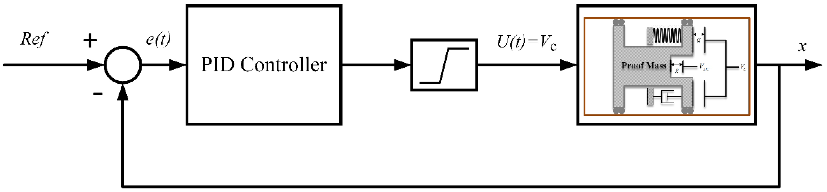 Vibration 05 00035 g002