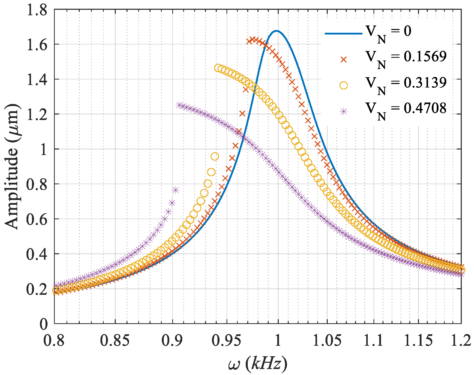 Vibration 05 00035 g003