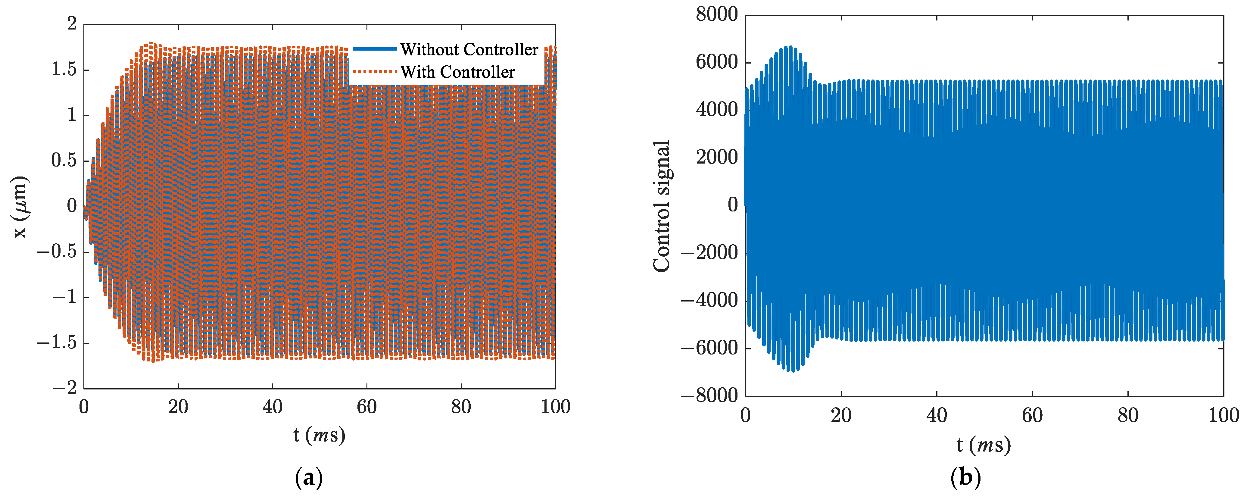 Vibration 05 00035 g007a