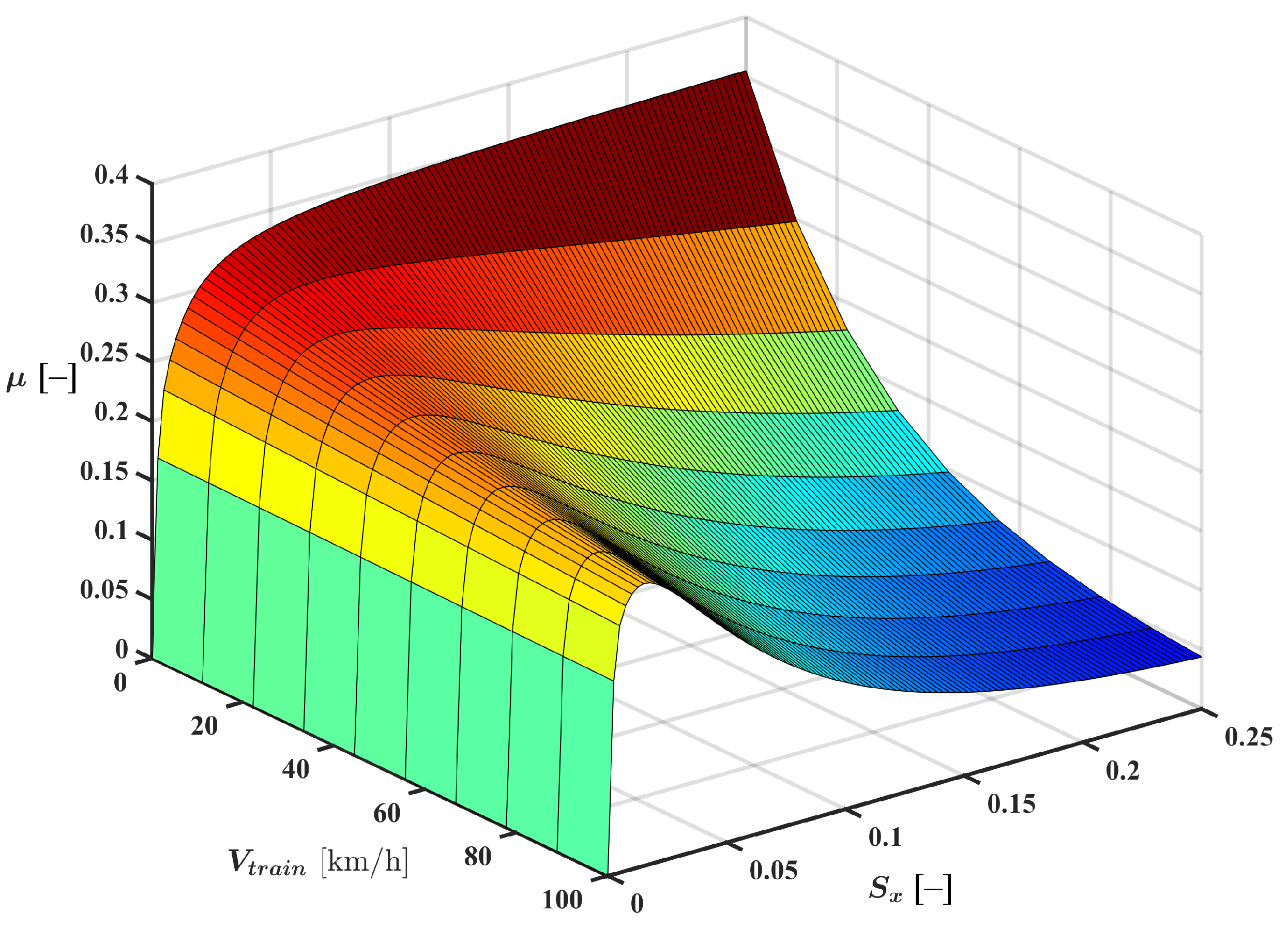 Vibration 05 00036 g006