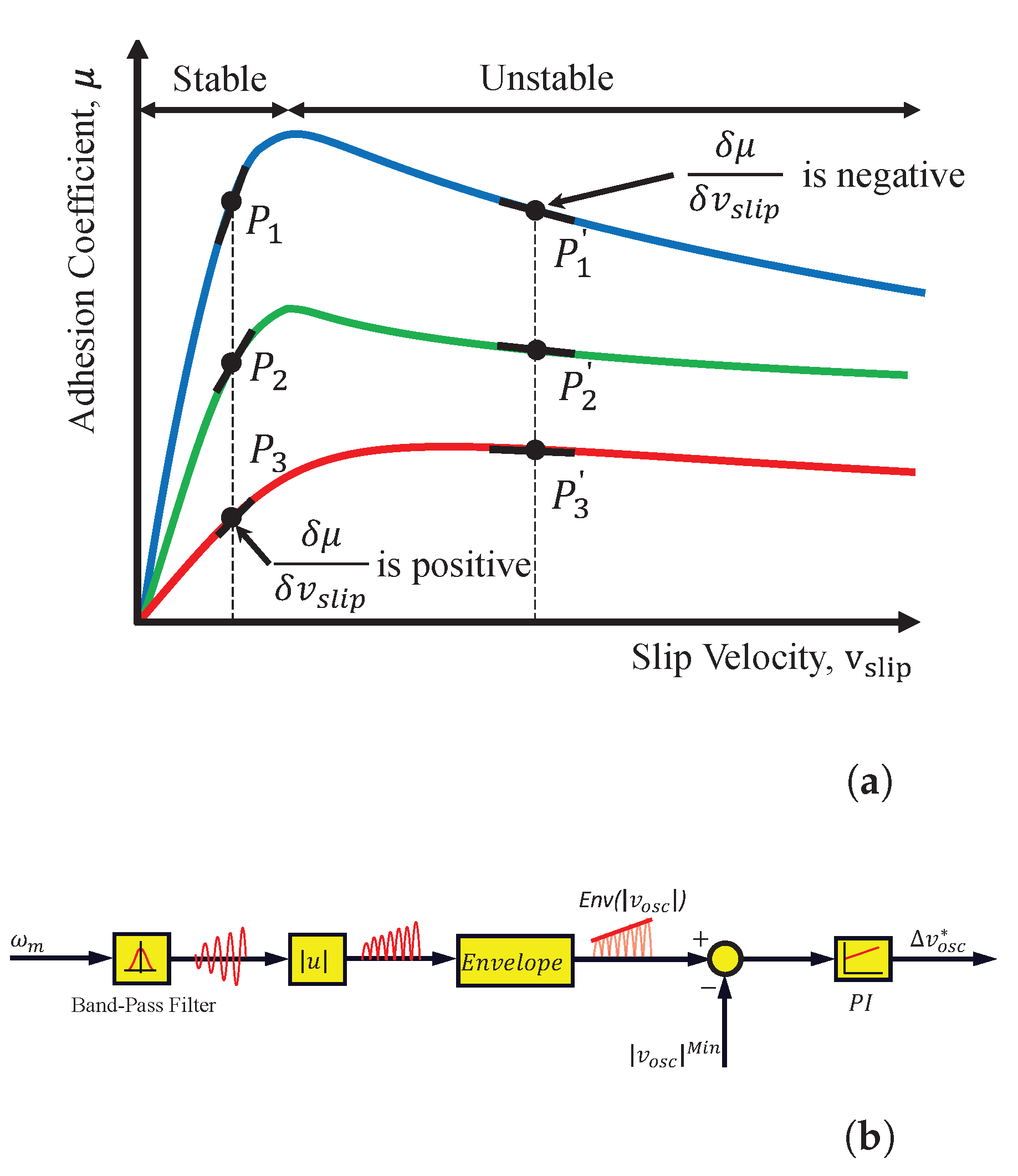 Vibration 05 00036 g009