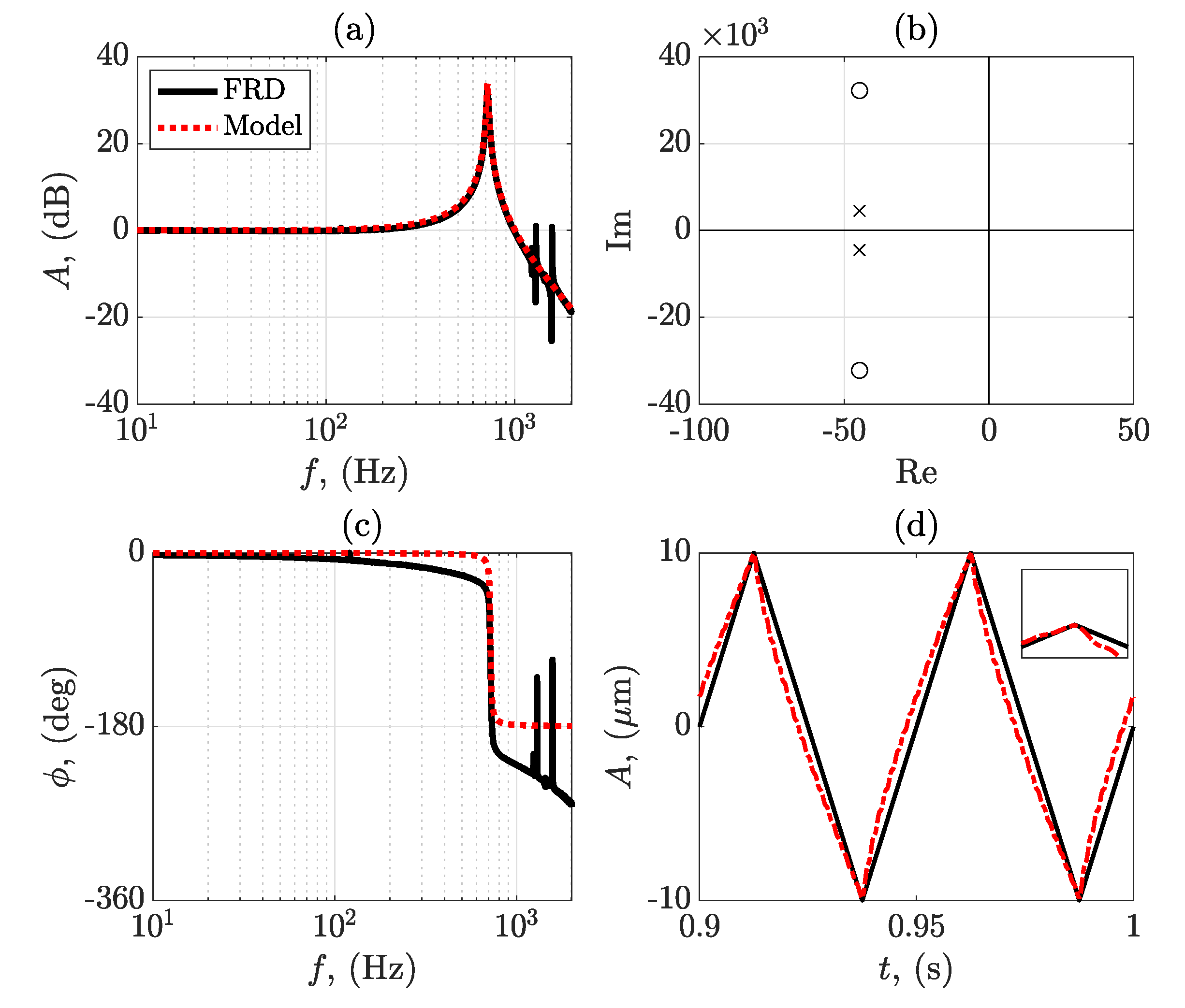 Vibration 05 00038 g002 550