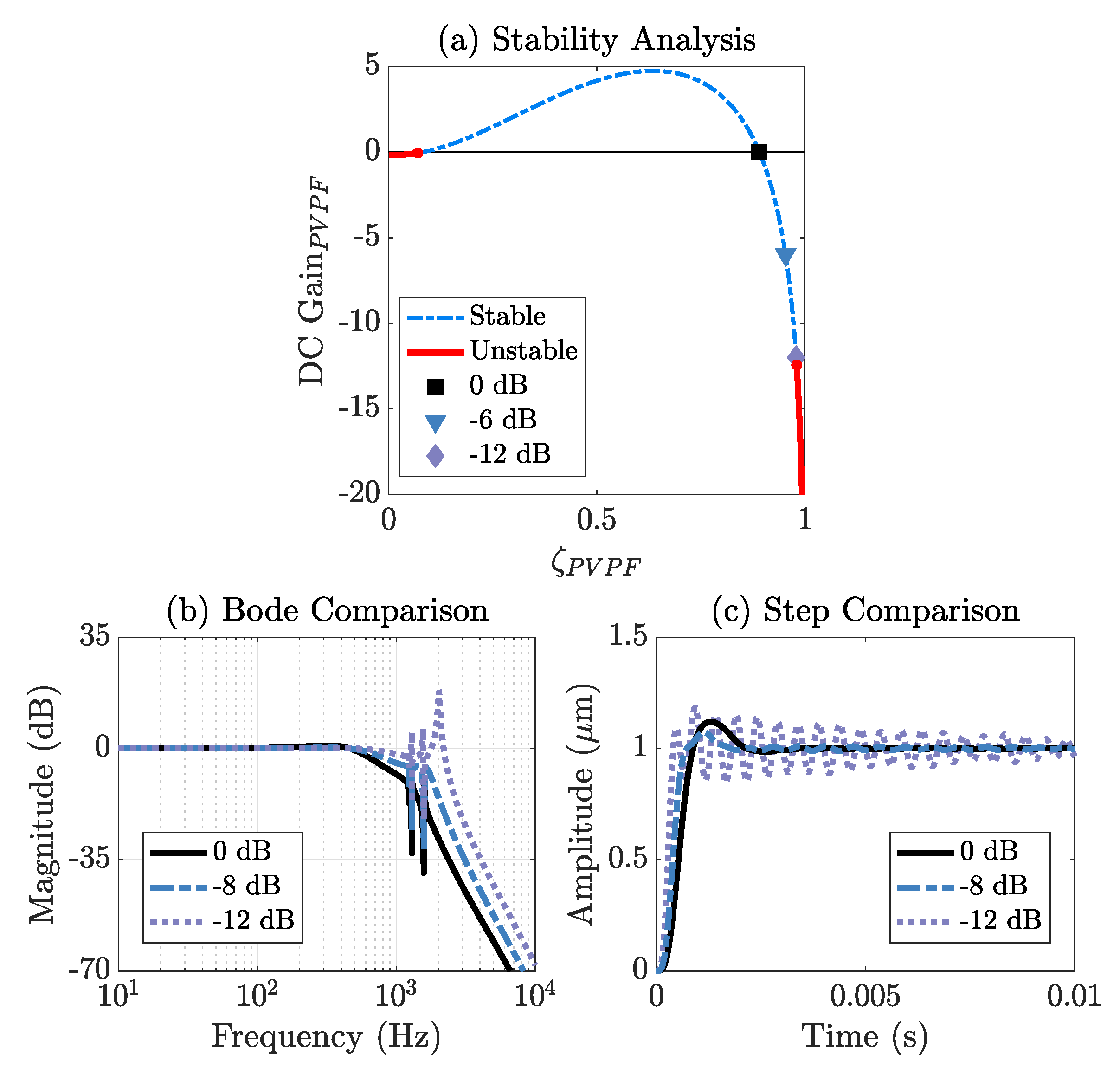 Vibration 05 00038 g005 550