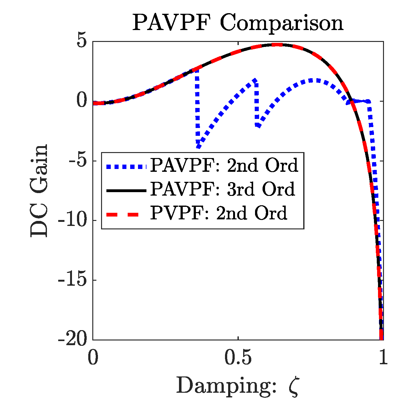 Vibration 05 00038 g007 550