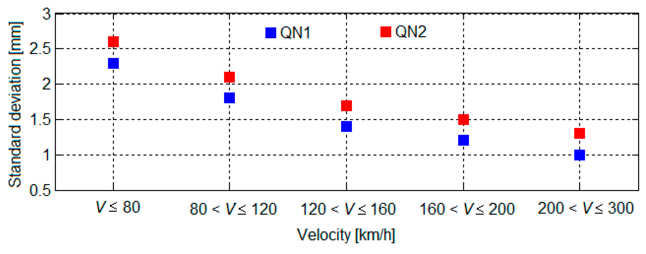 Vibration 05 00039 g003 550