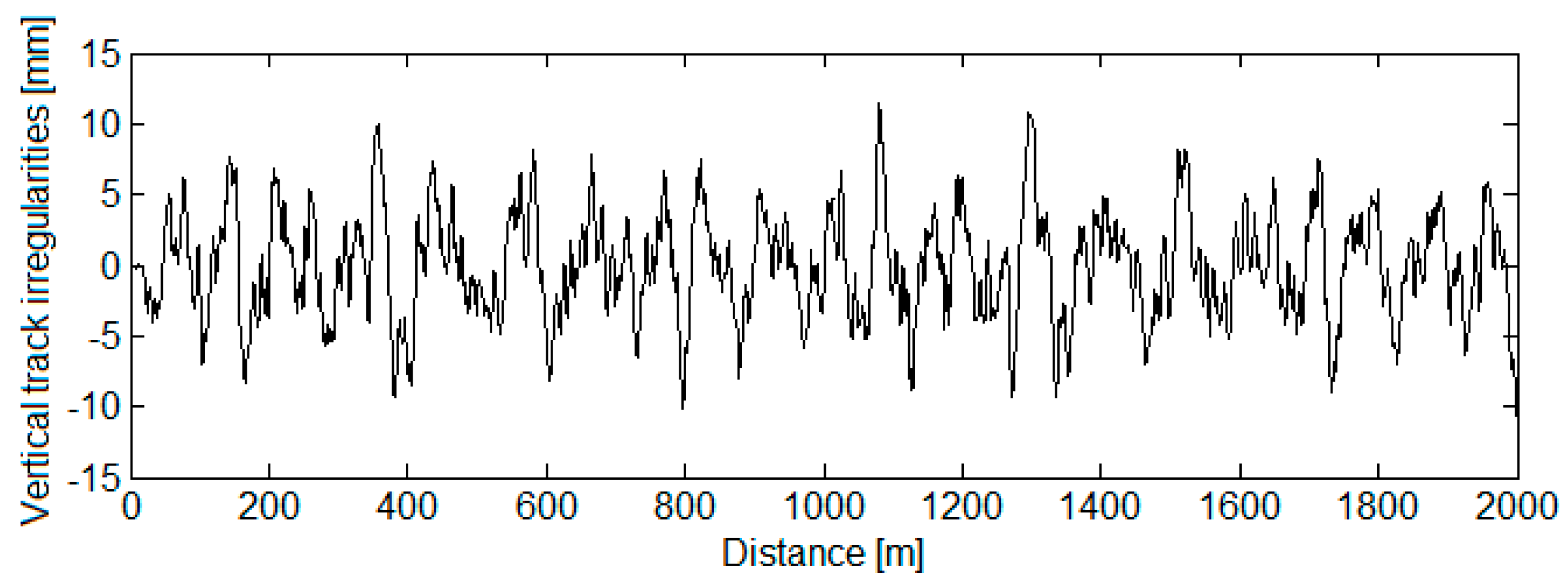 Vibration 05 00039 g005 550