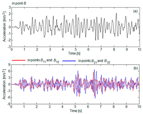 Vibration An Open Access Journal from MDPI
