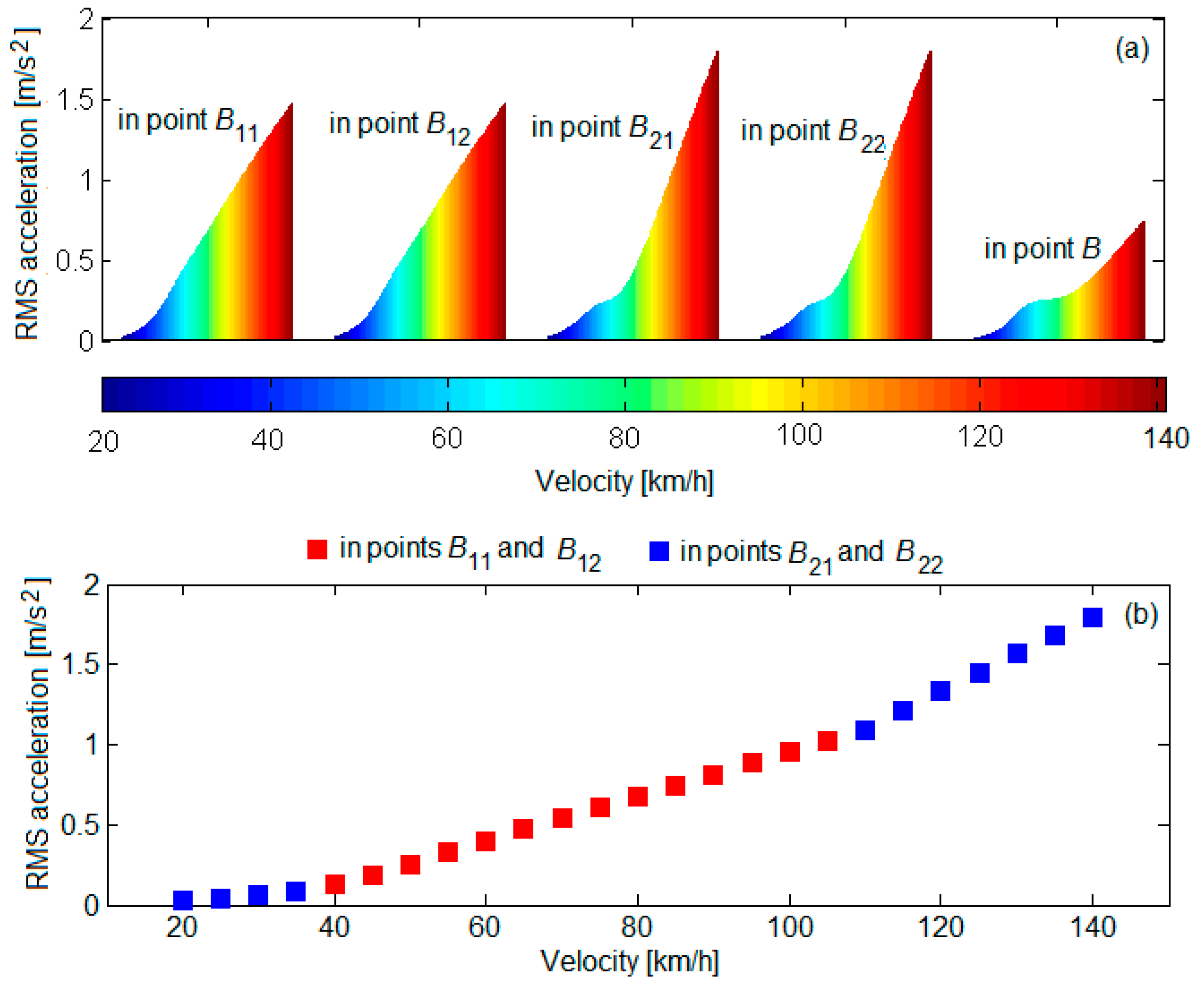 Vibration 05 00039 g007 550