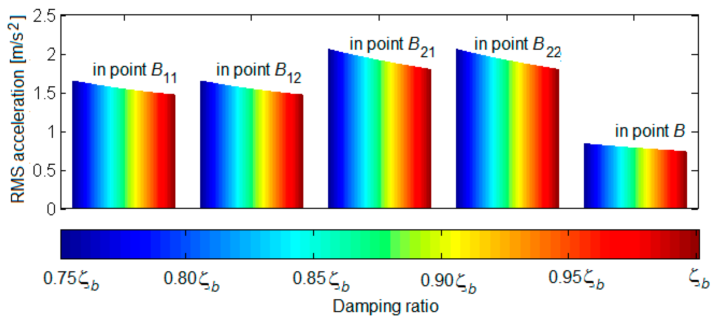 Vibration 05 00039 g008 550