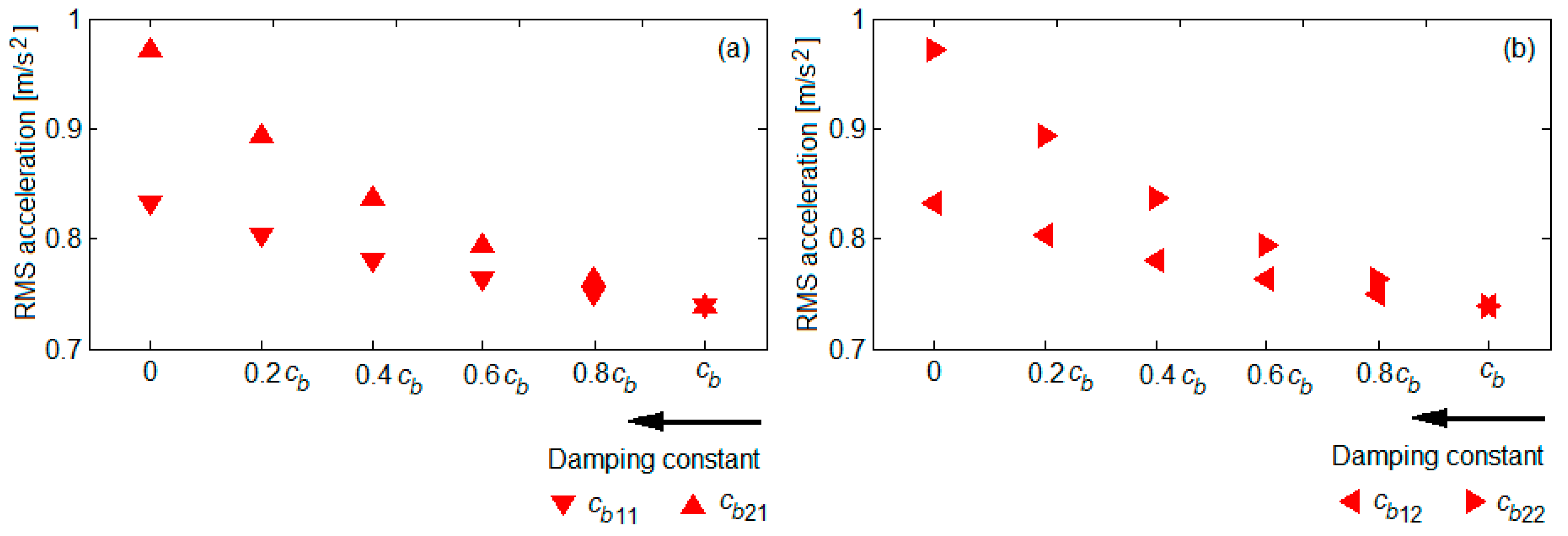 Vibration 05 00039 g010 550