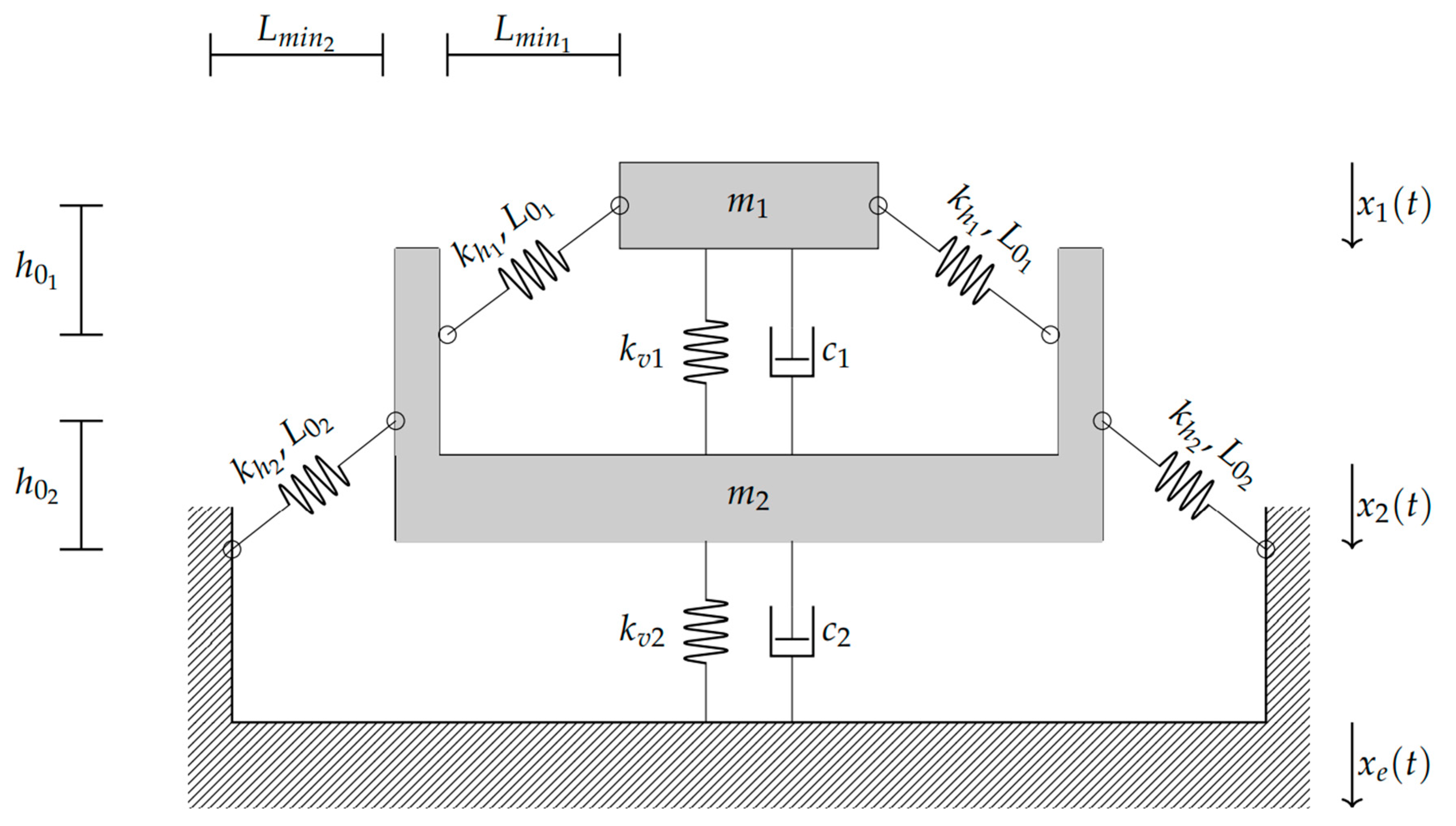 Vibration 05 00040 g002