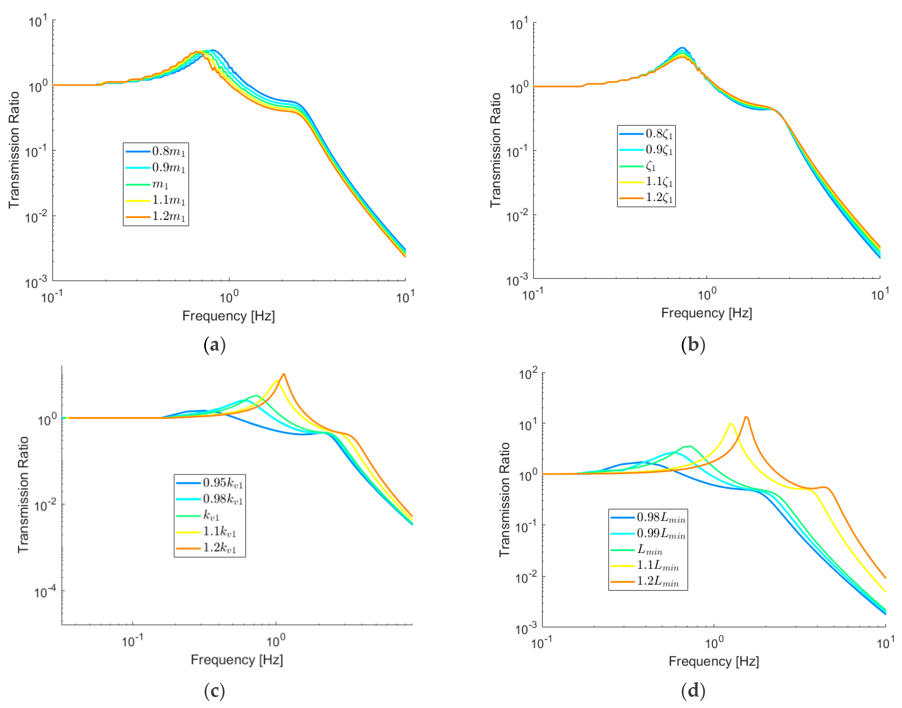 Vibration 05 00040 g003a