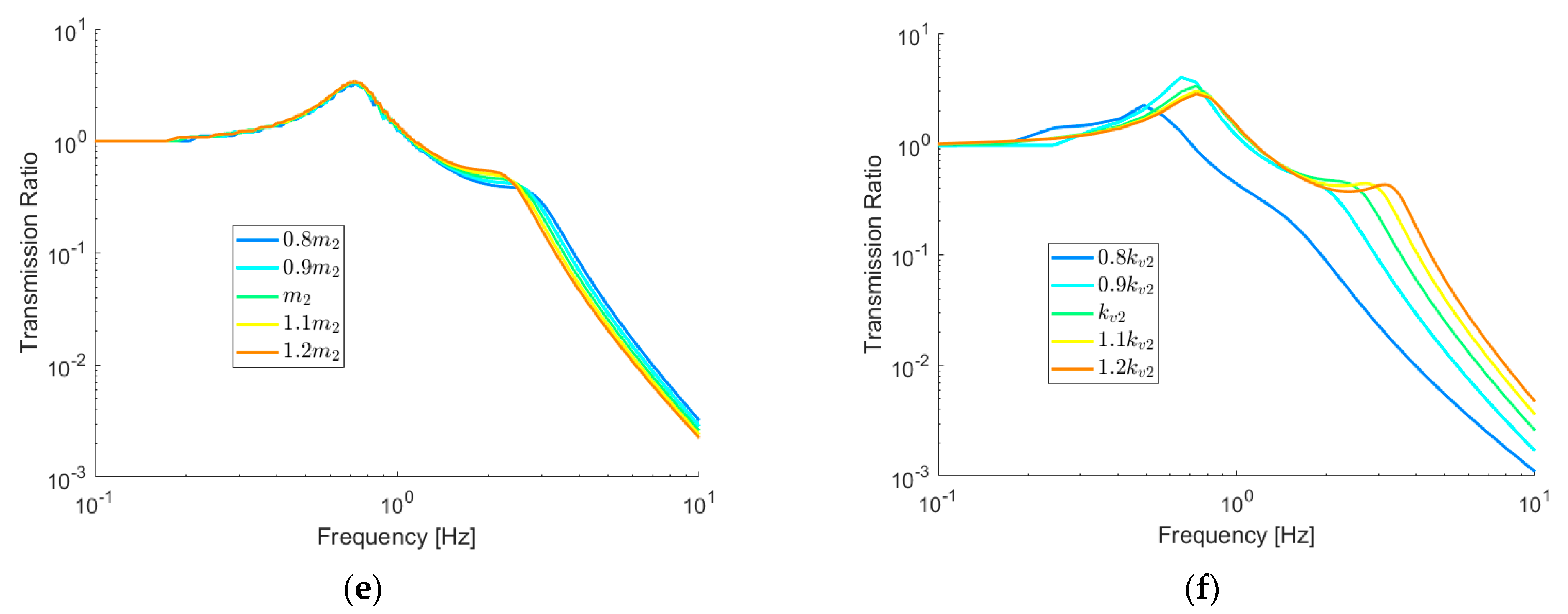 Vibration 05 00040 g003b