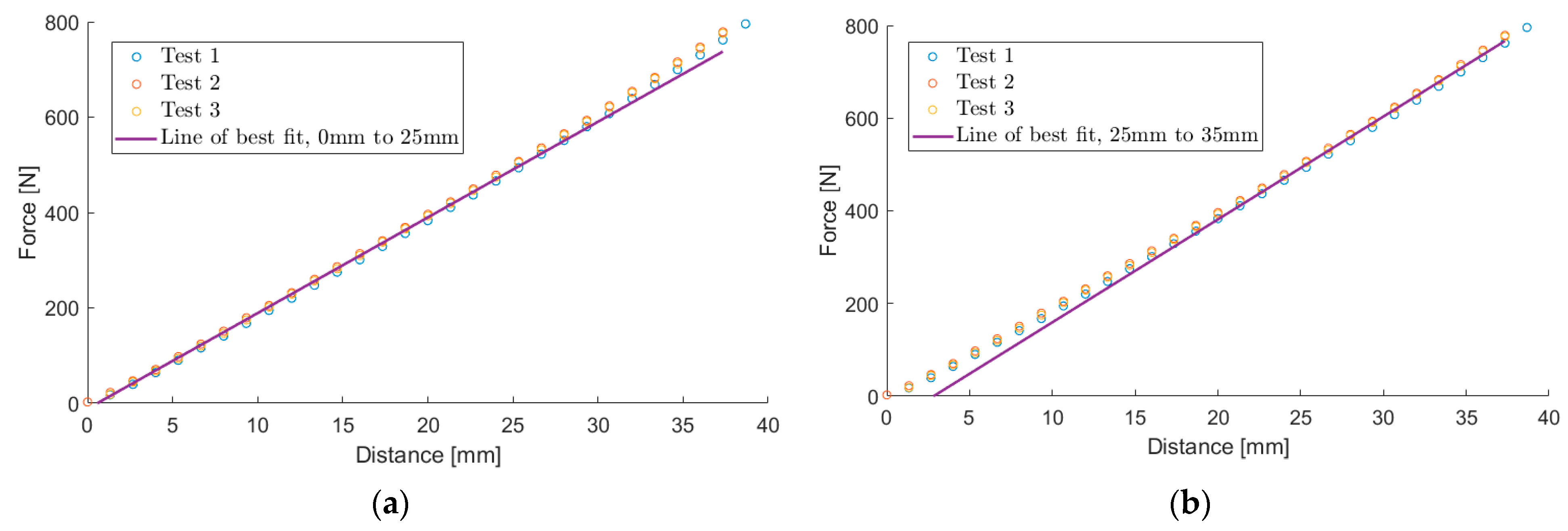Vibration 05 00040 g006