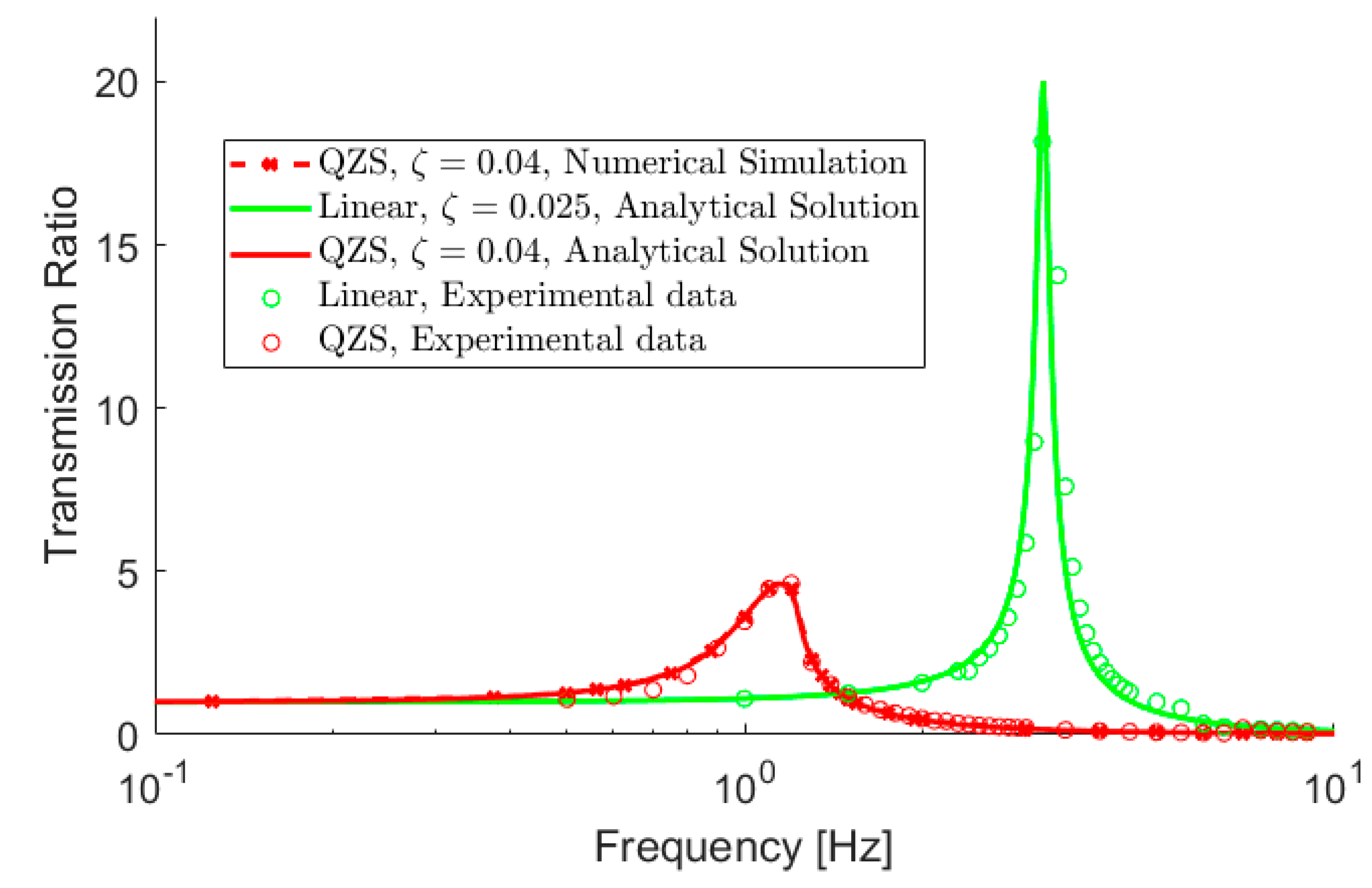 Vibration 05 00040 g007