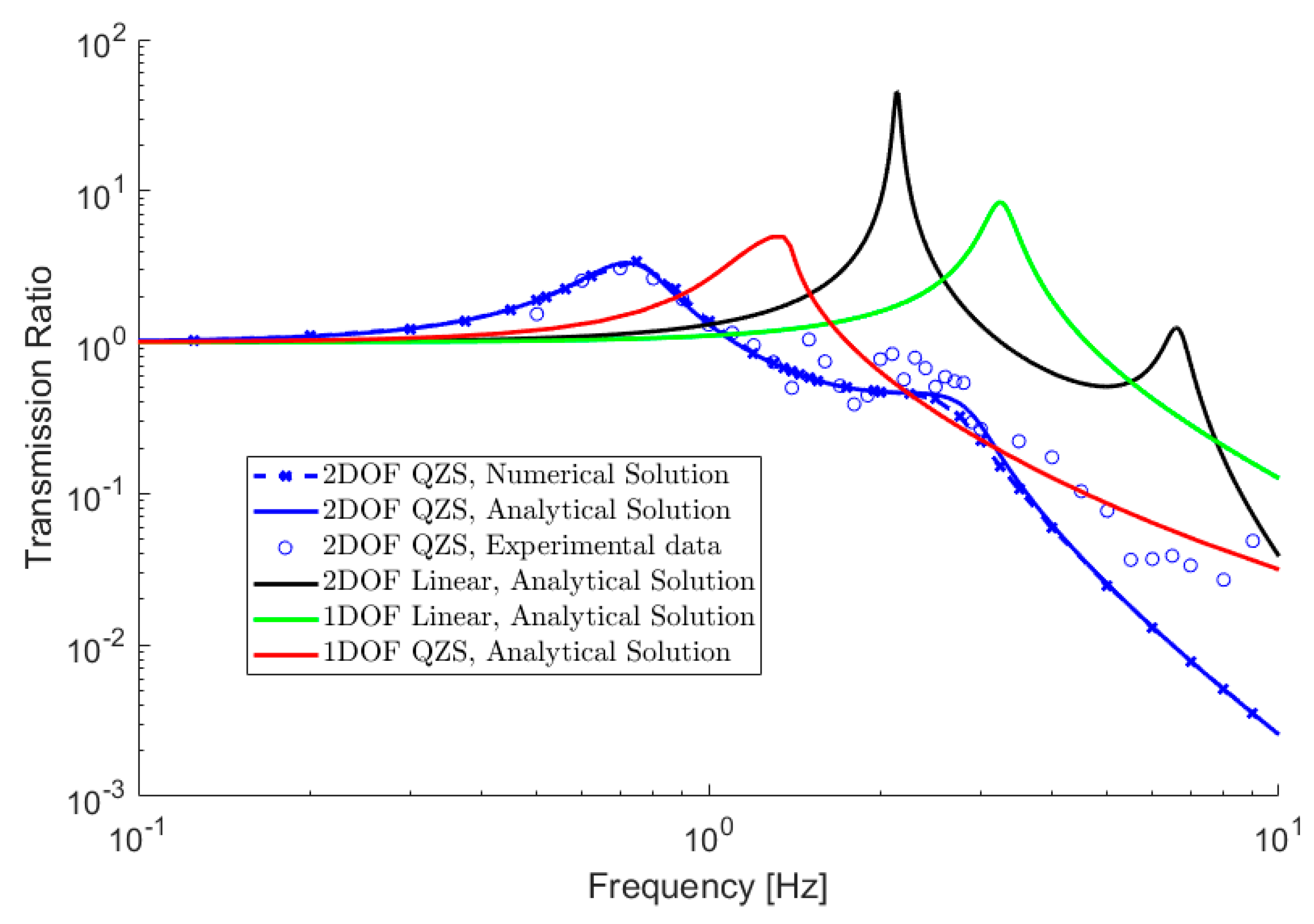 Vibration 05 00040 g008