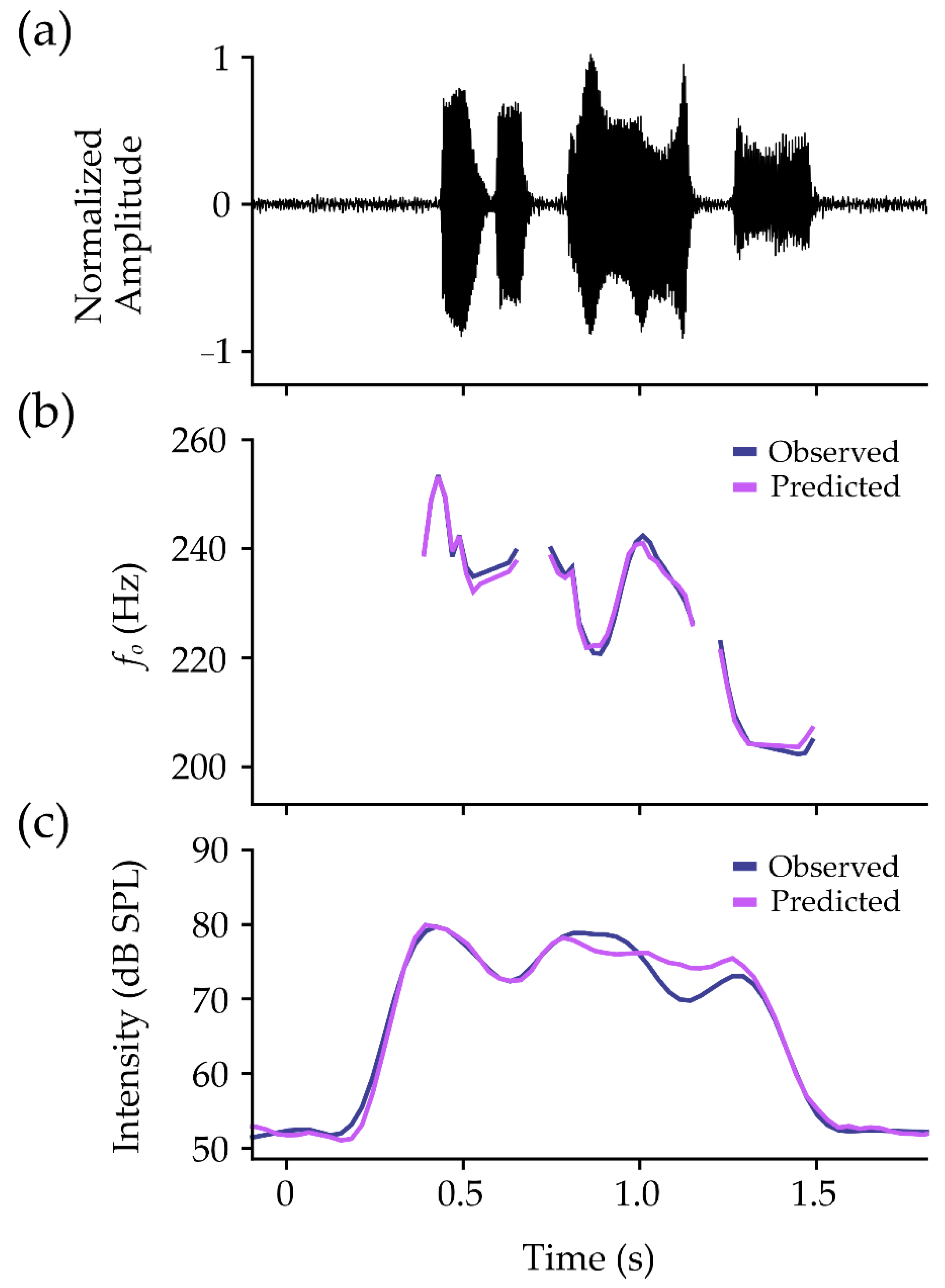 Vibration 05 00041 g004