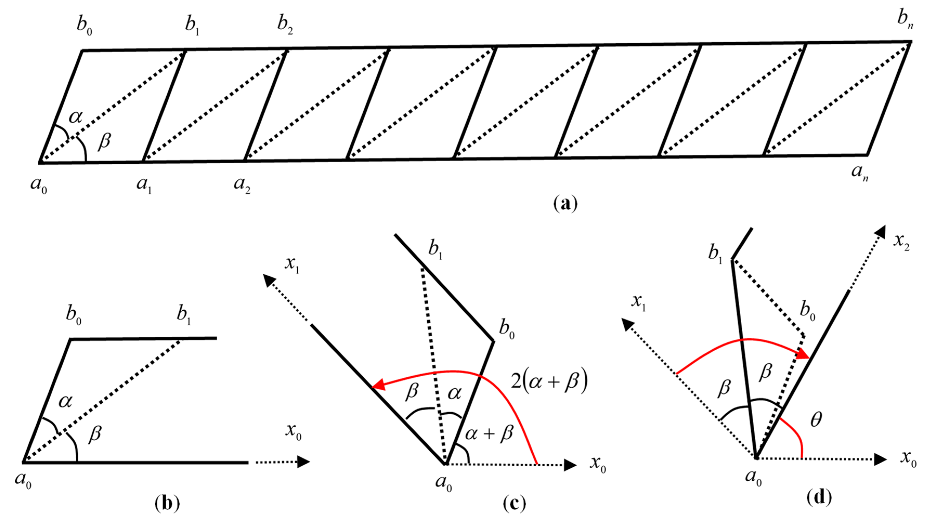 Vibration 05 00042 g005
