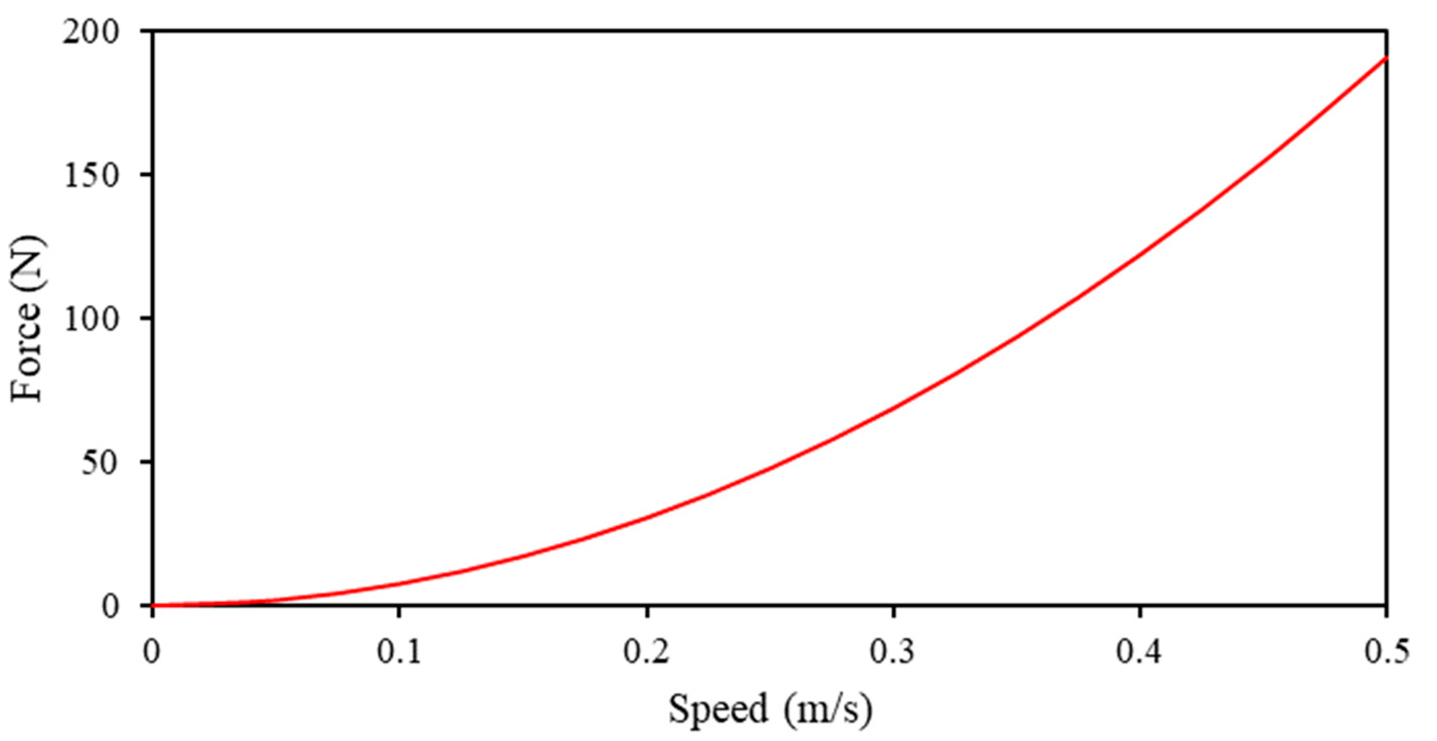 Vibration 05 00042 g009