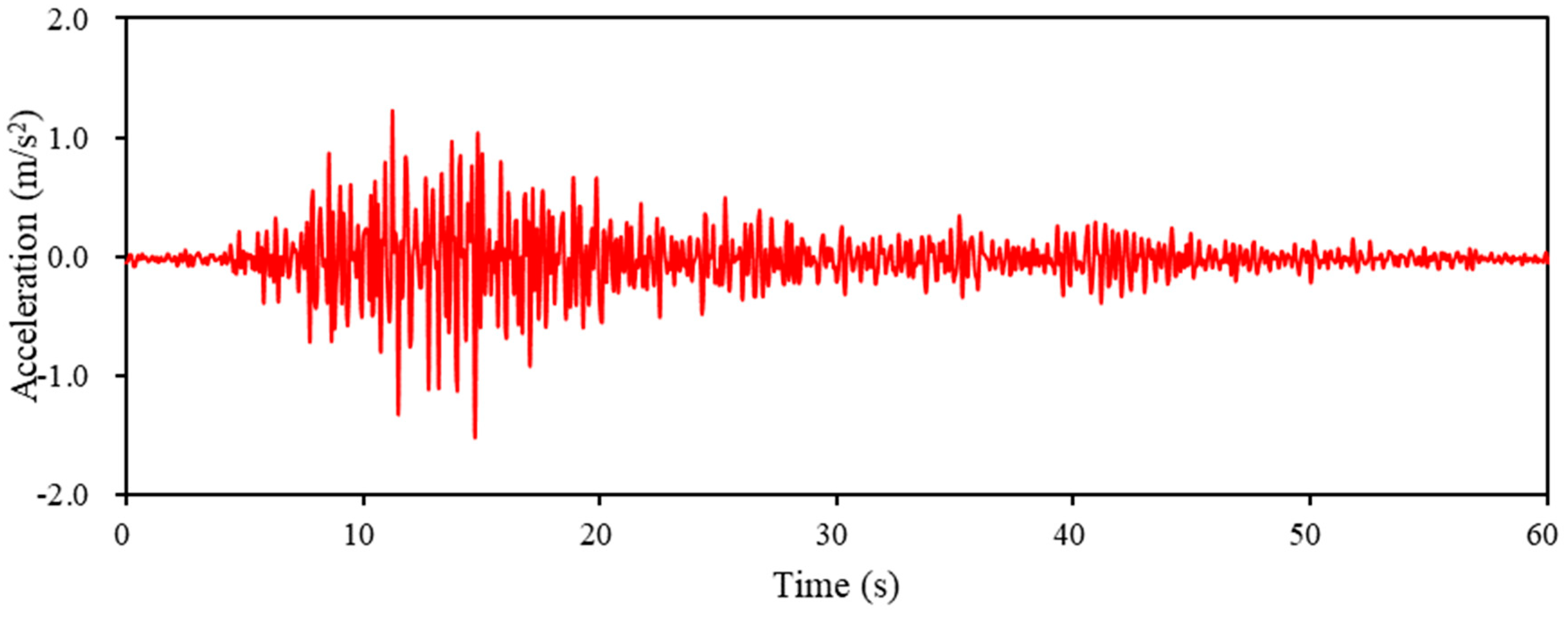 Vibration 05 00042 g015