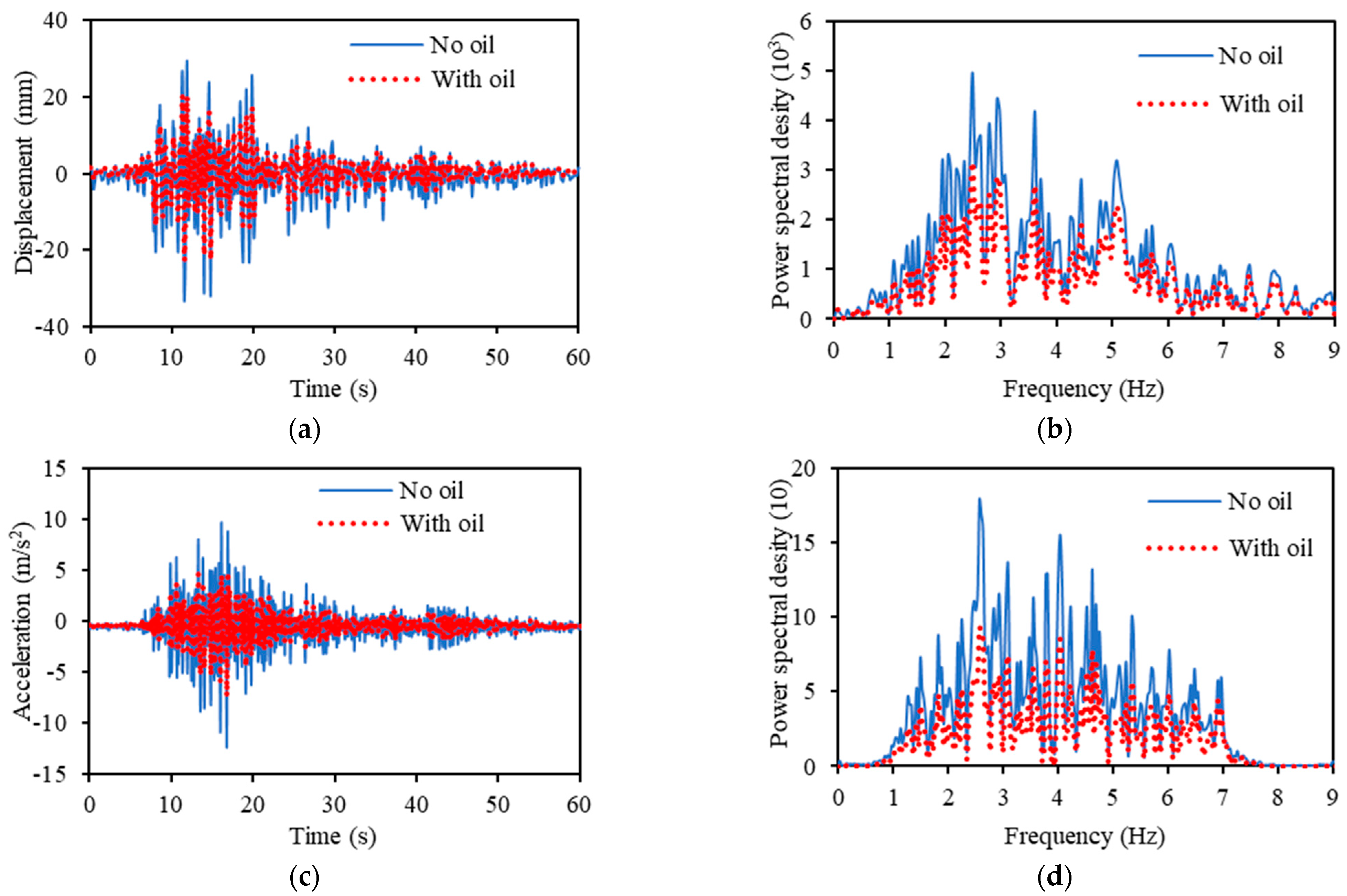 Vibration 05 00042 g017