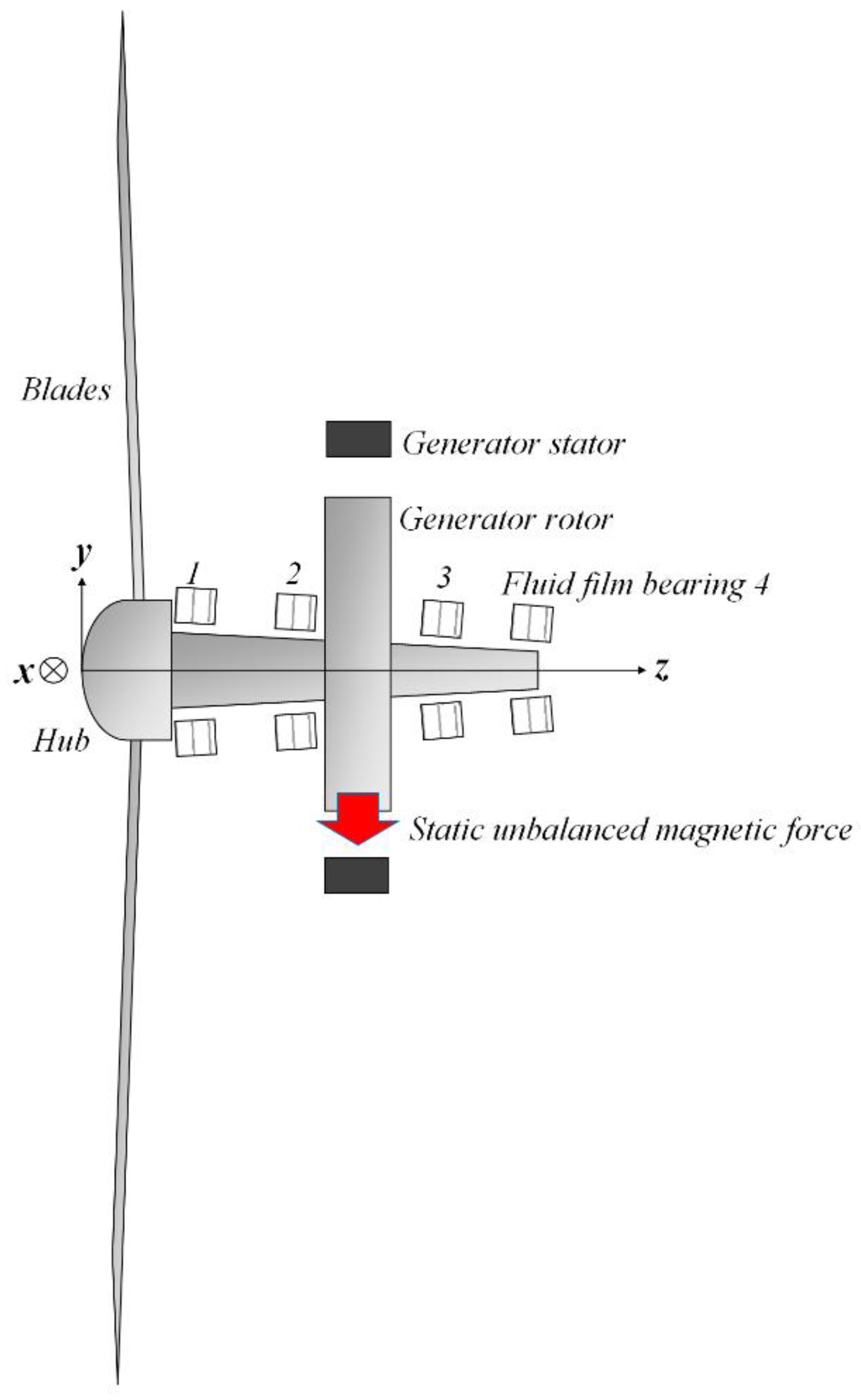 Vibration 05 00043 g002