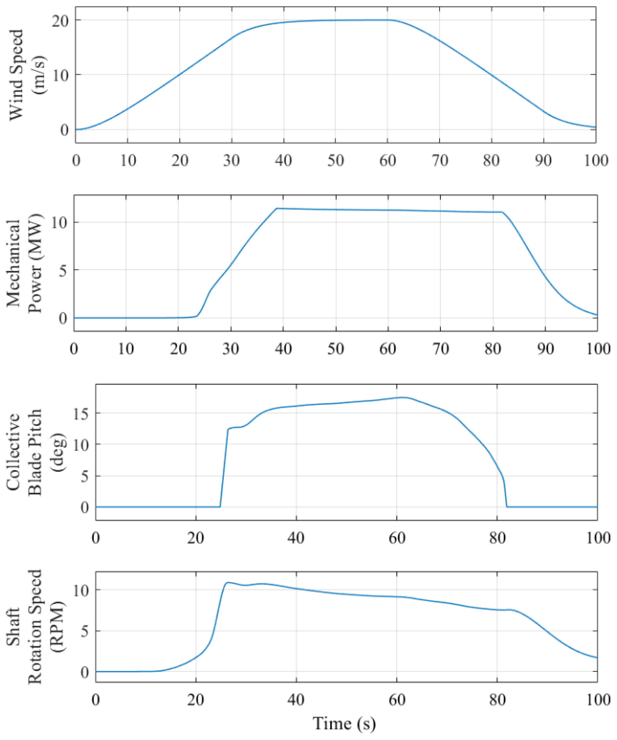 Vibration 05 00043 g004