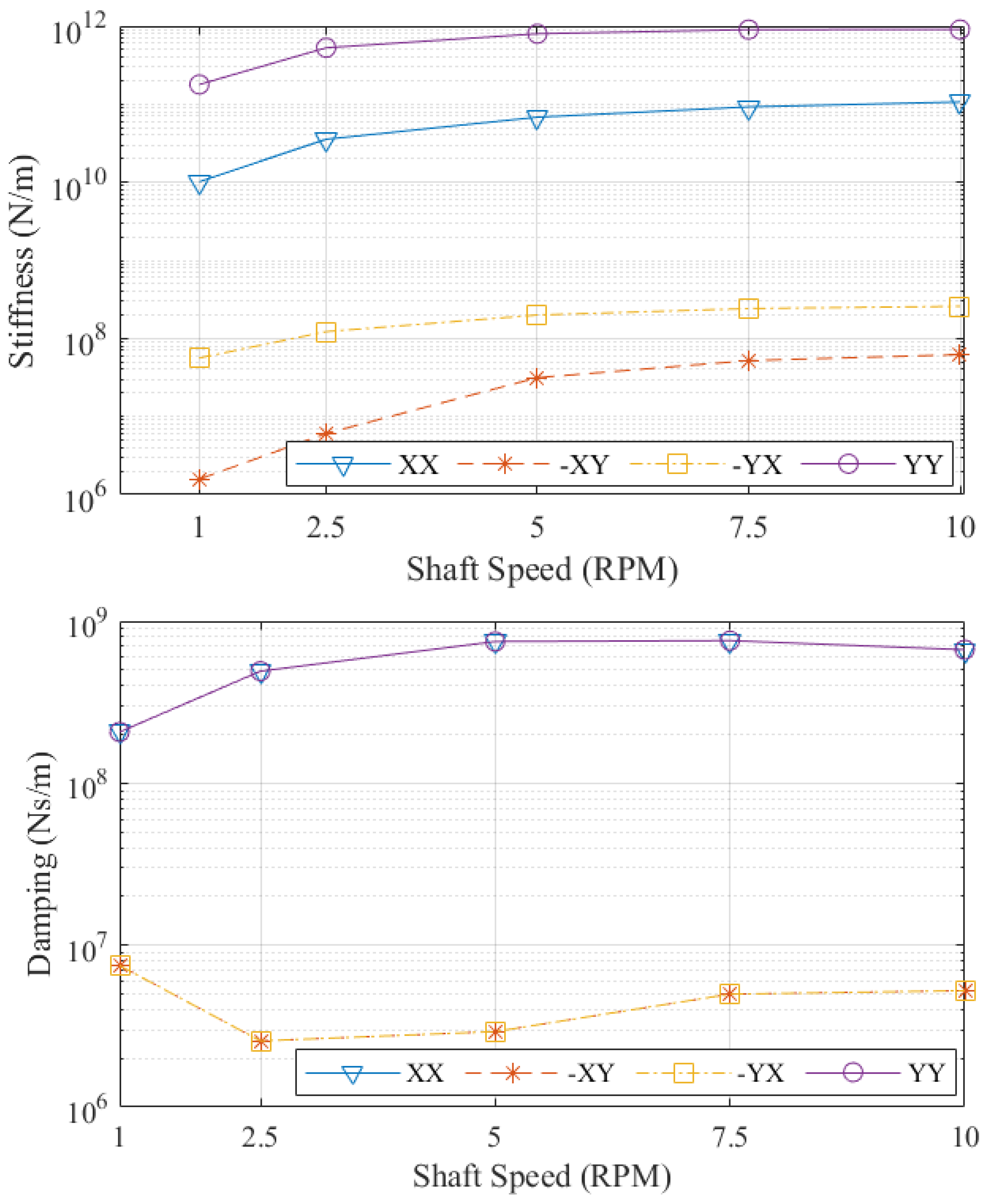 Vibration 05 00043 g005