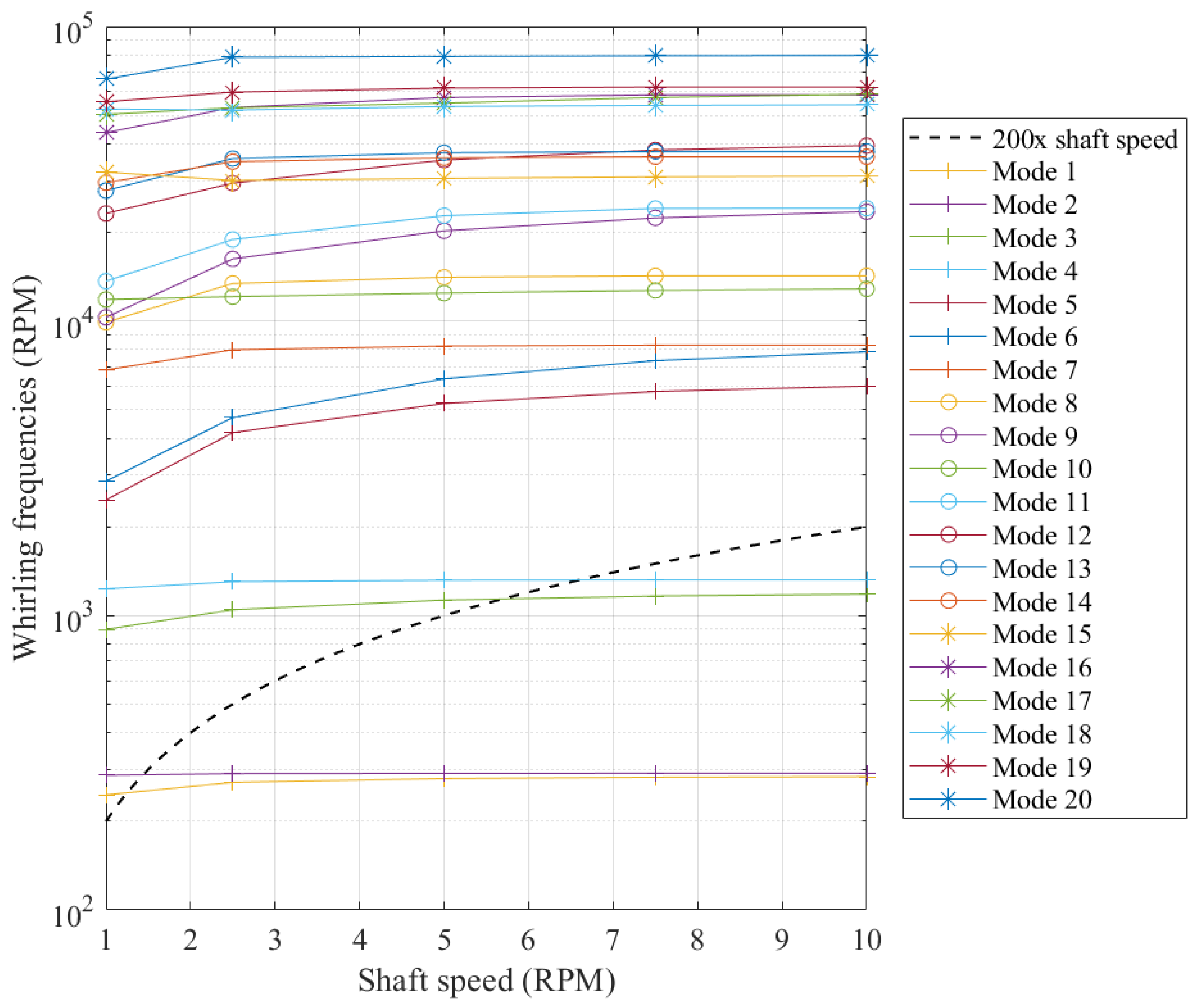 Vibration 05 00043 g006